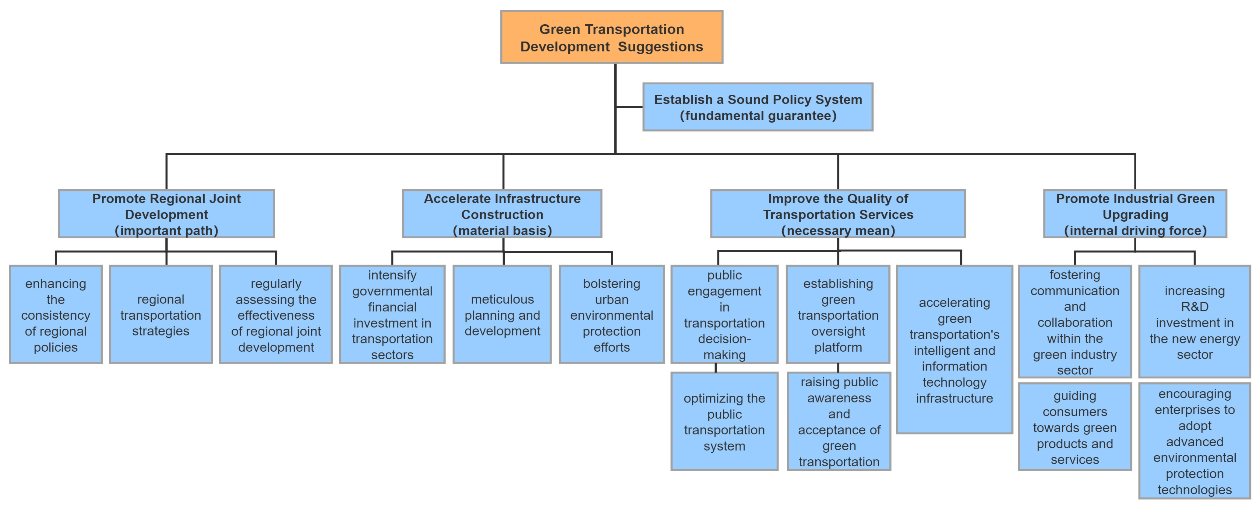 Sustainability 16 07270 g003