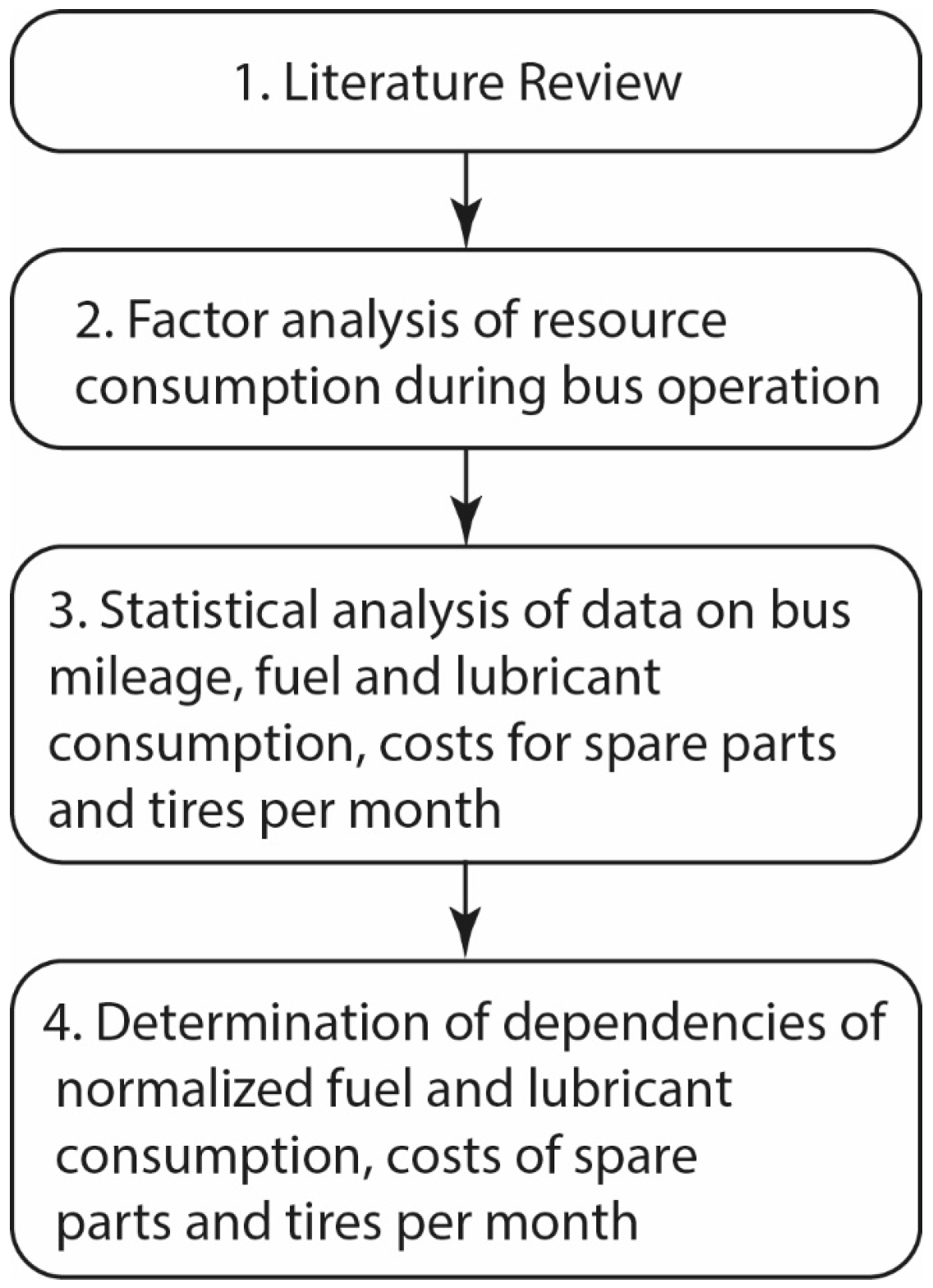 Sustainability 16 07274 g001