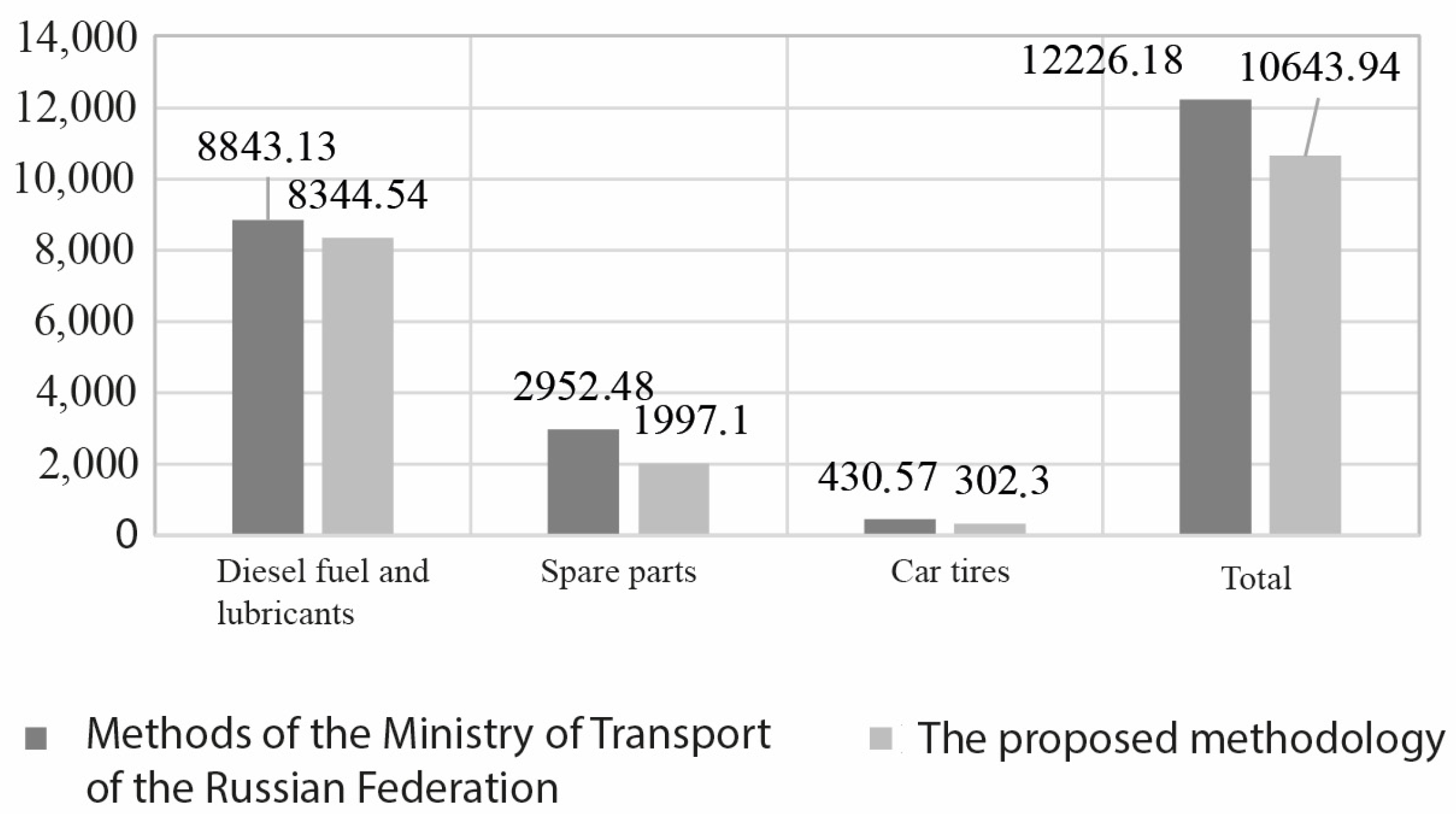 Sustainability 16 07274 g007