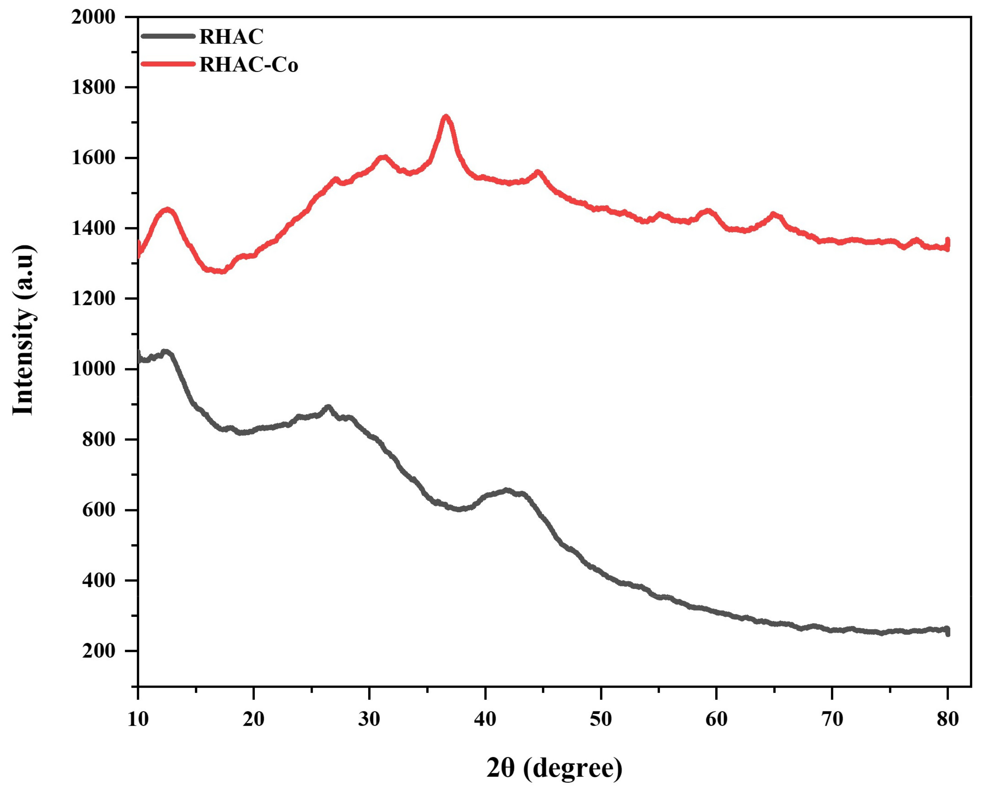 Sustainability 16 07275 g004