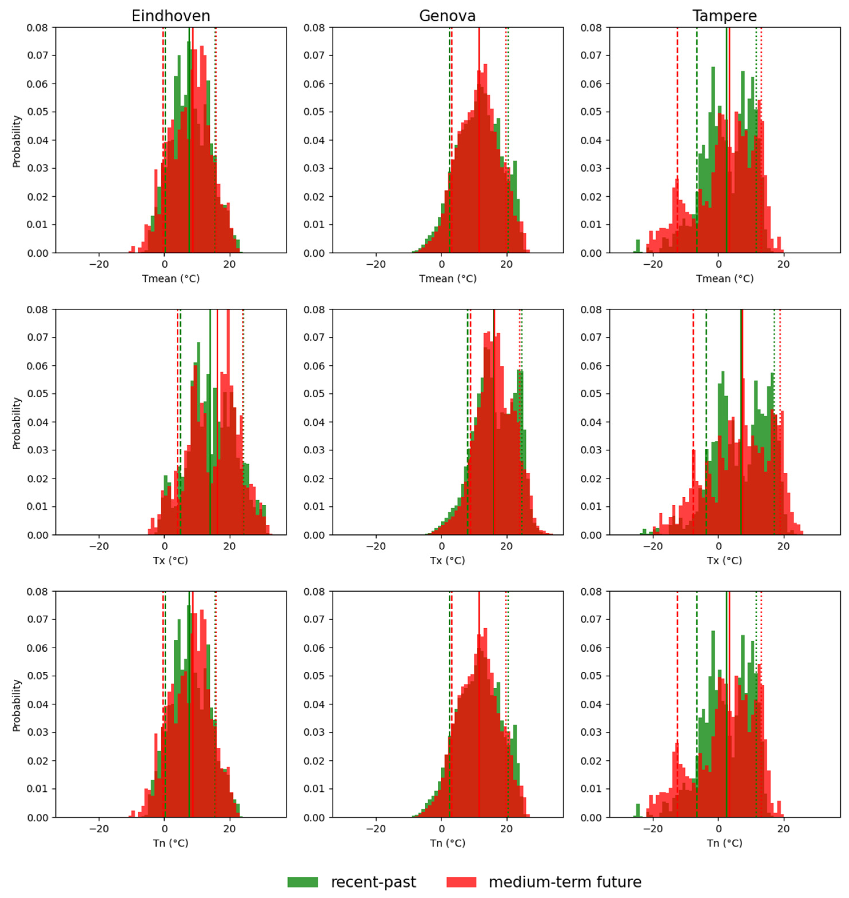 Sustainability 16 07276 g005