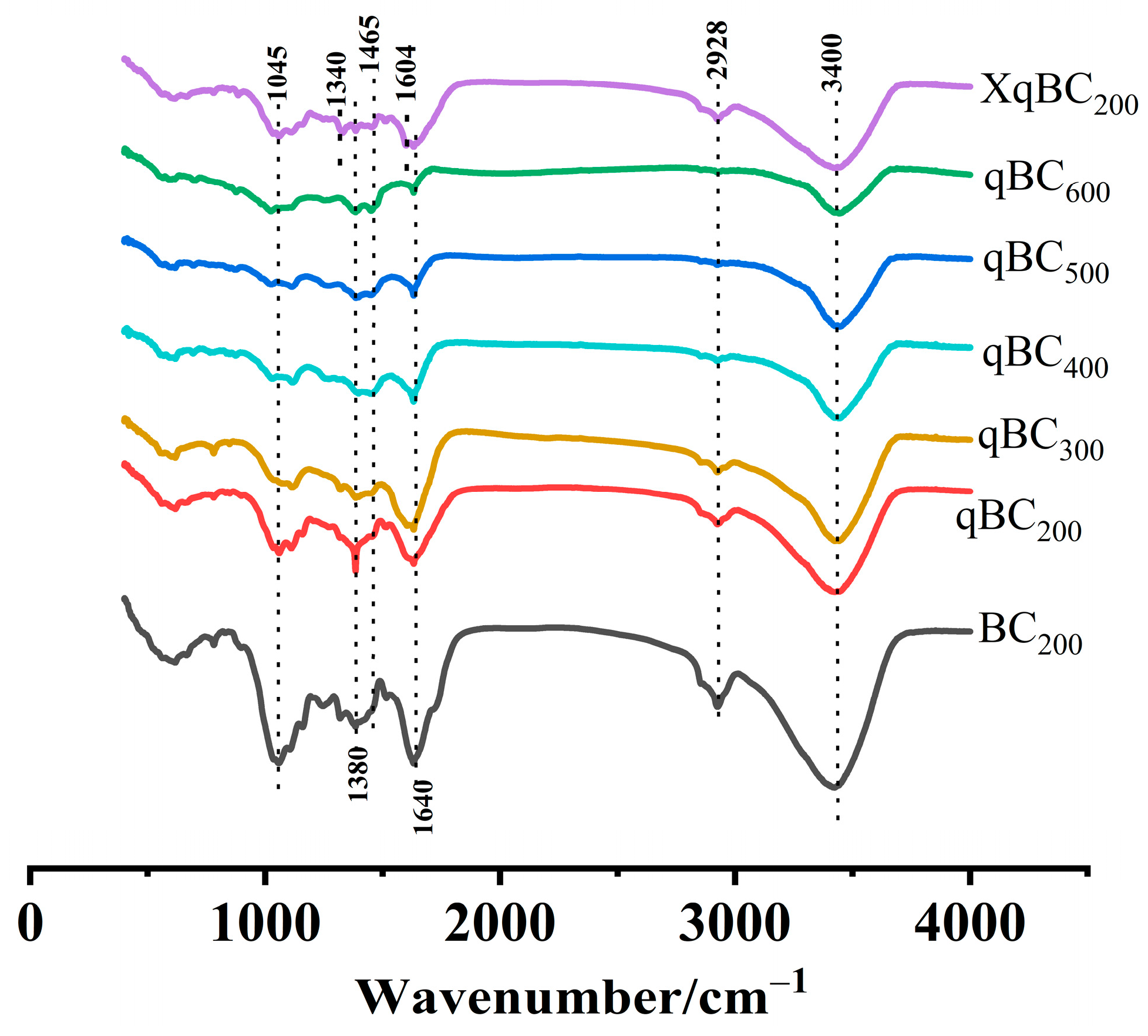 Sustainability 16 07278 g001