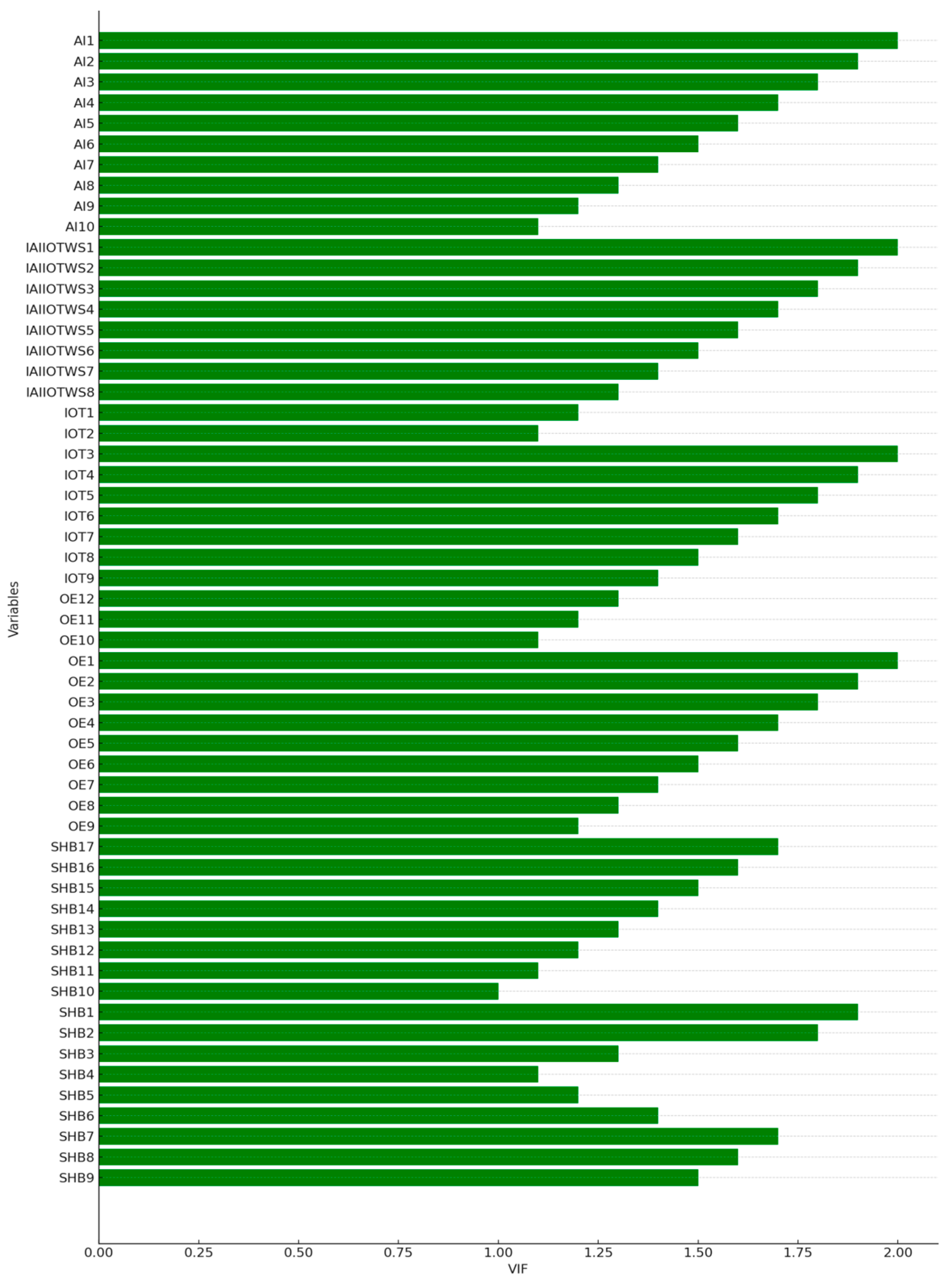 Sustainability 16 07279 g003