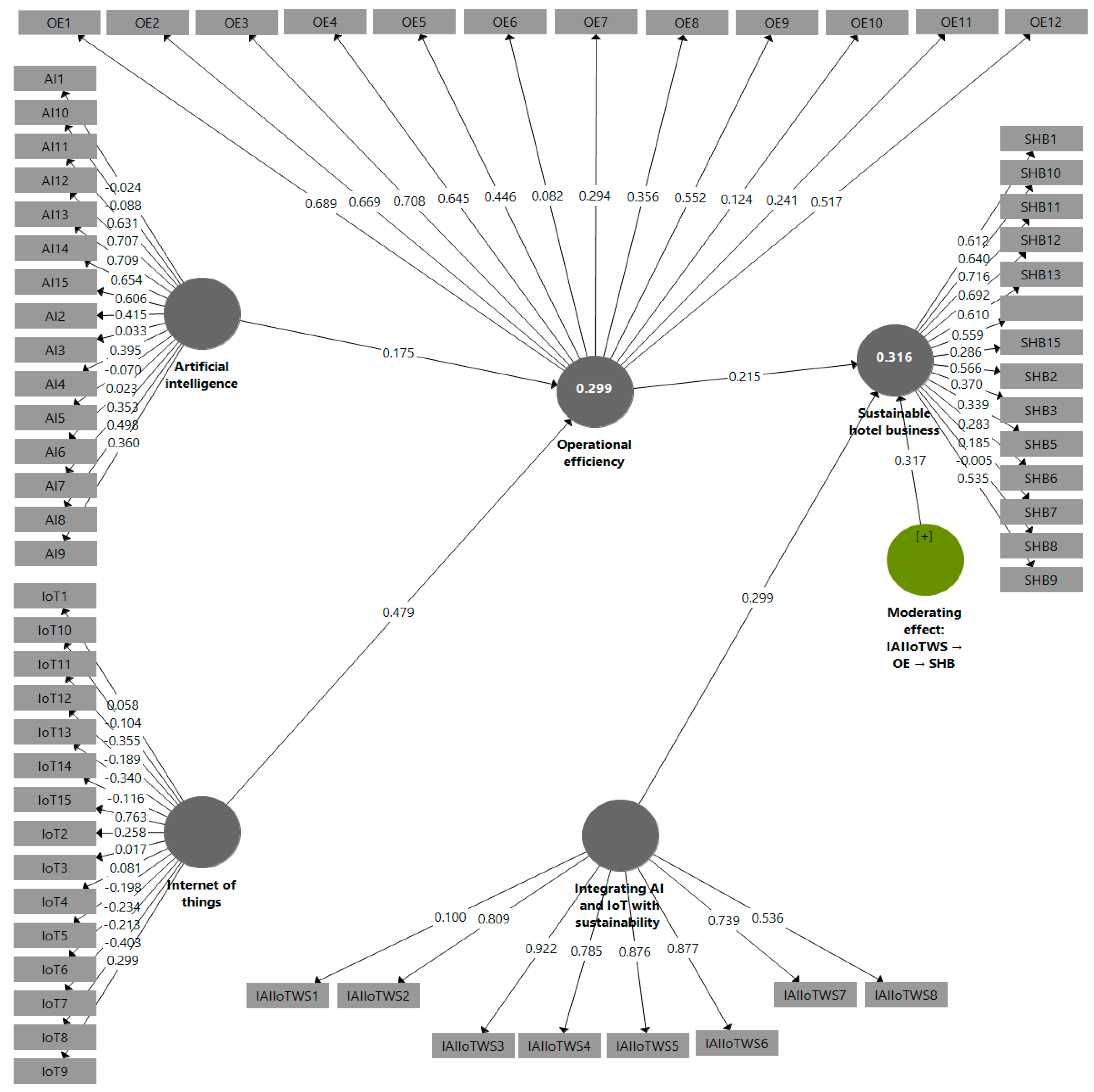 Sustainability 16 07279 g004