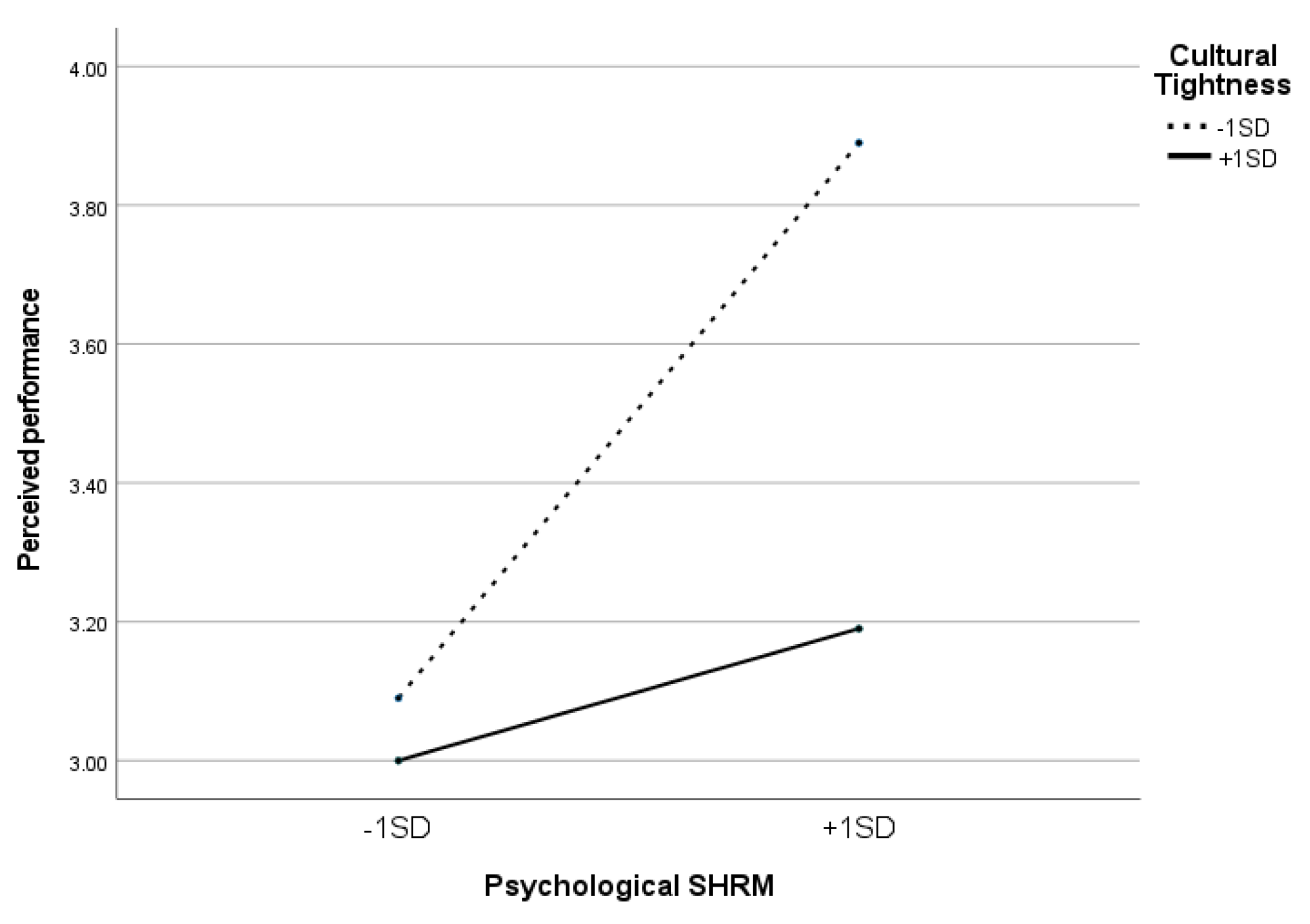 Sustainability 16 07281 g003
