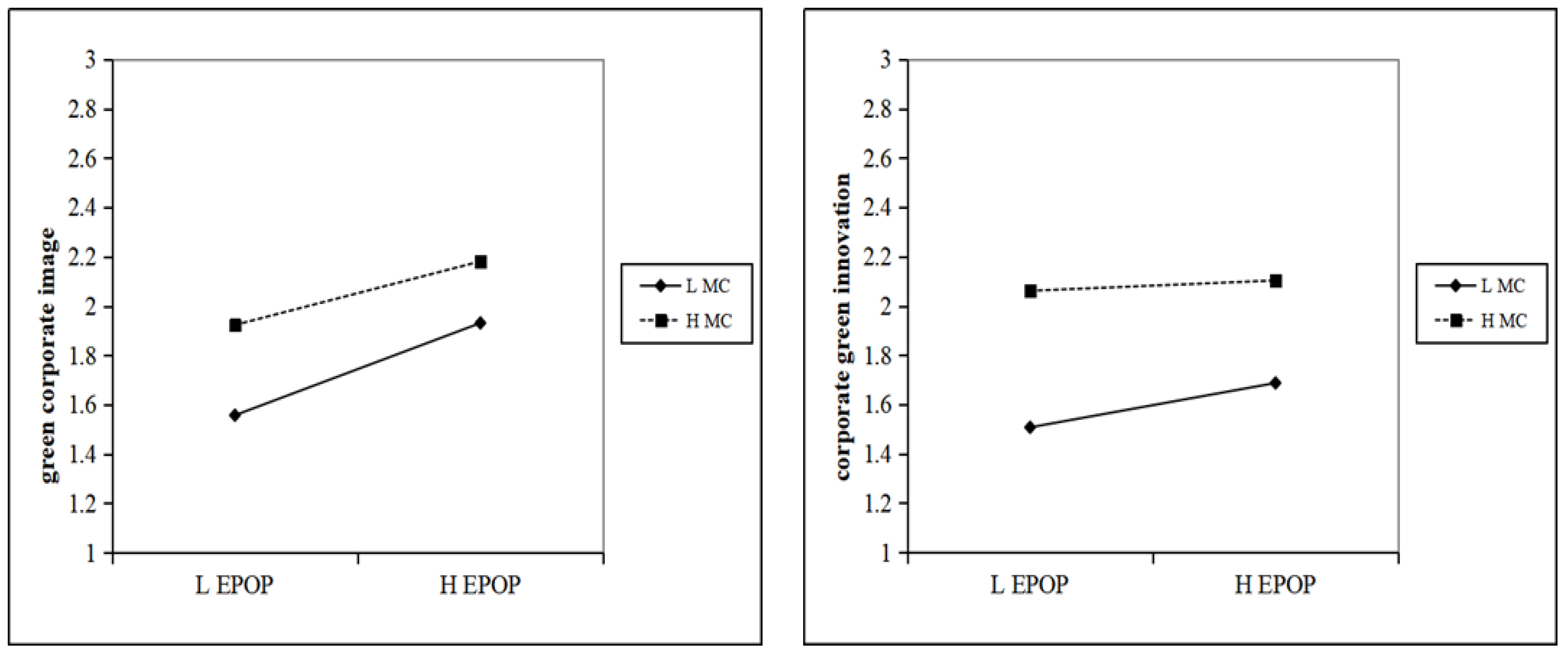 Sustainability 16 07286 g002