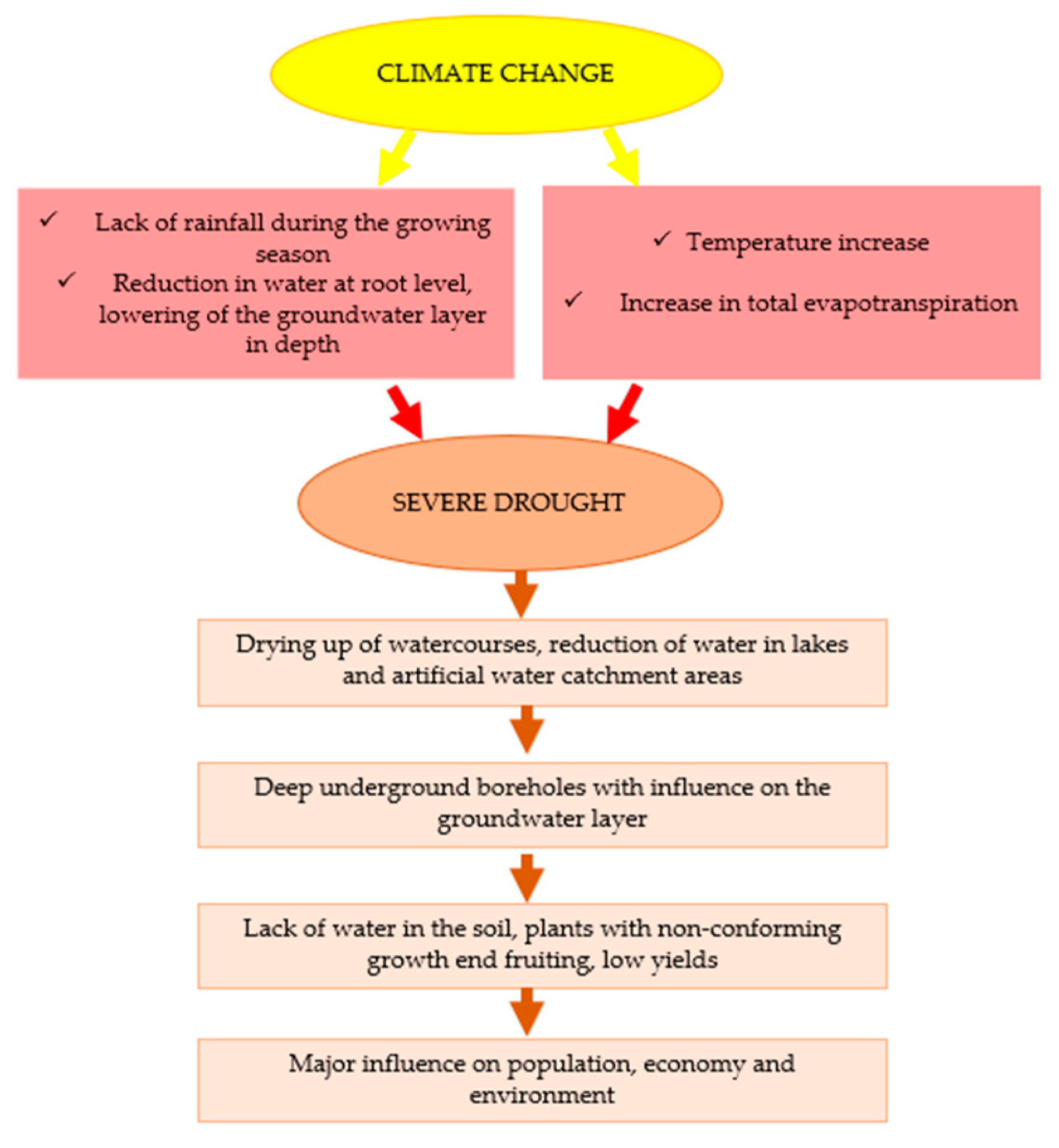 Sustainability 16 07287 g001