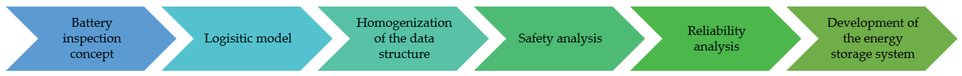 Sustainability 16 07288 g001