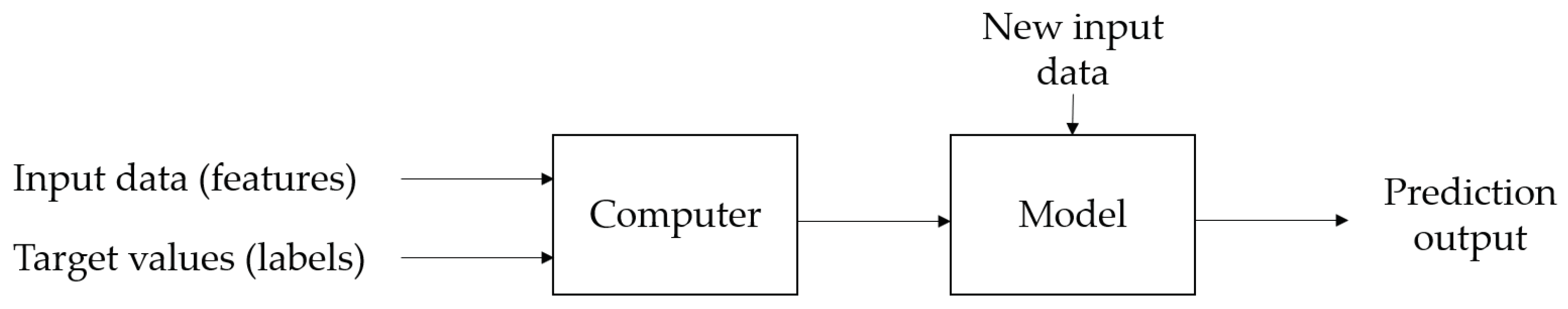 Sustainability 16 07288 g005