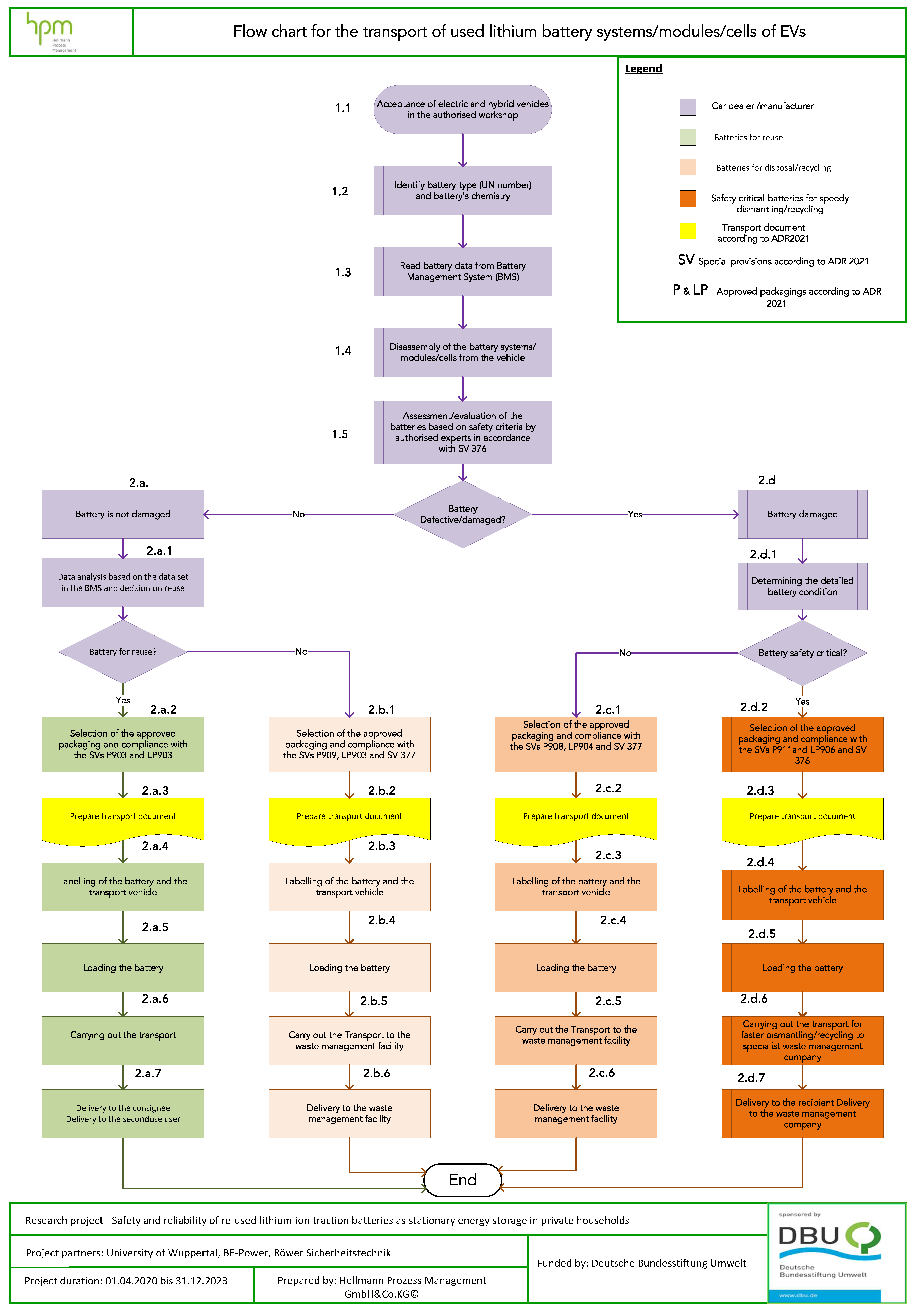 Sustainability 16 07288 g008