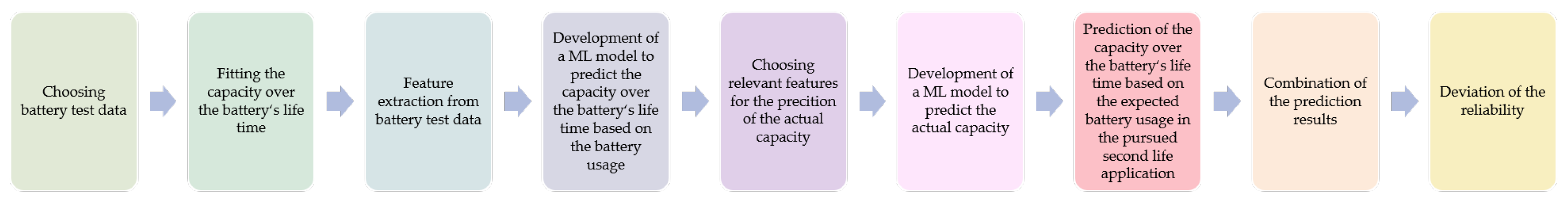 Sustainability 16 07288 g010