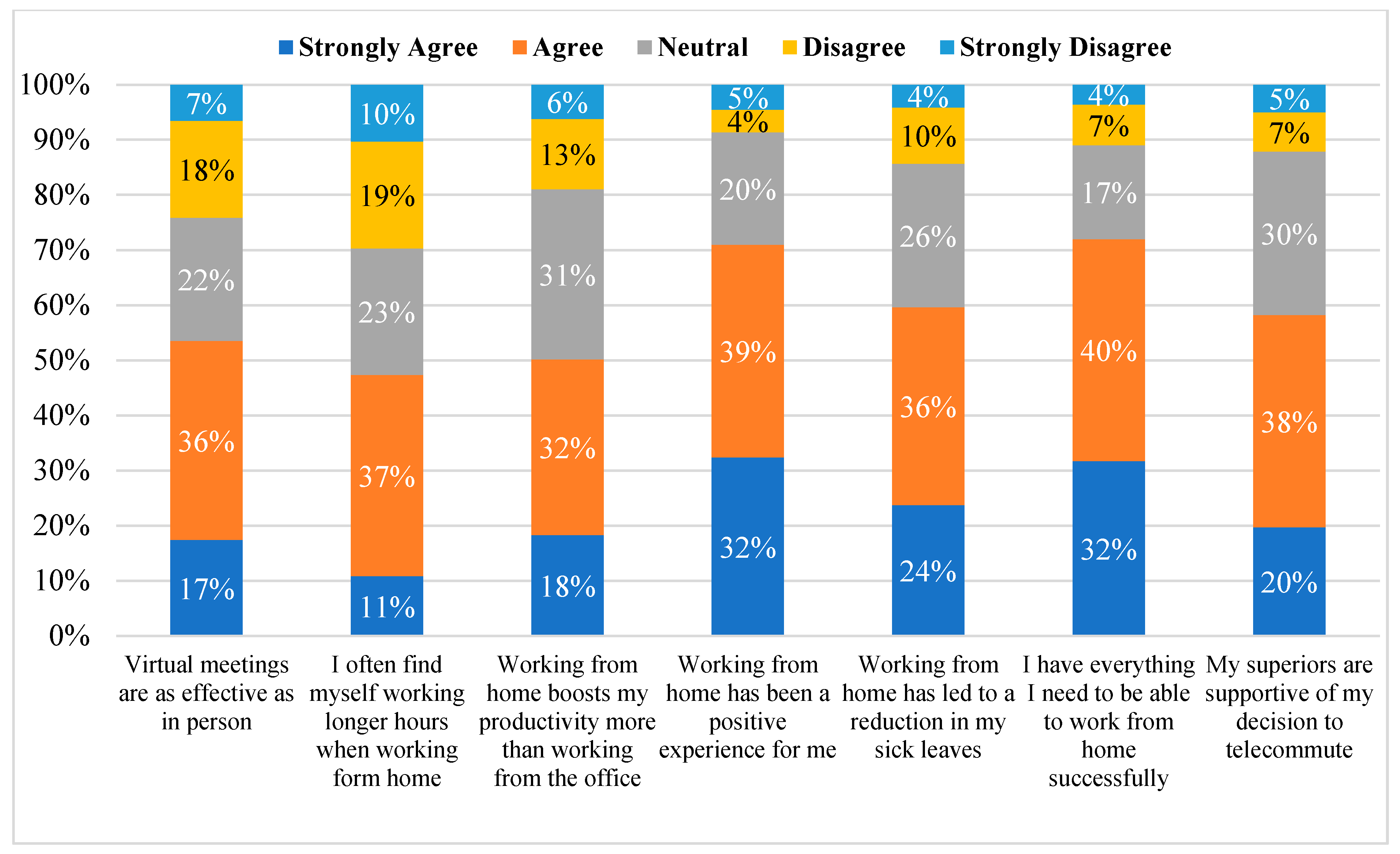 Sustainability 16 07289 g008
