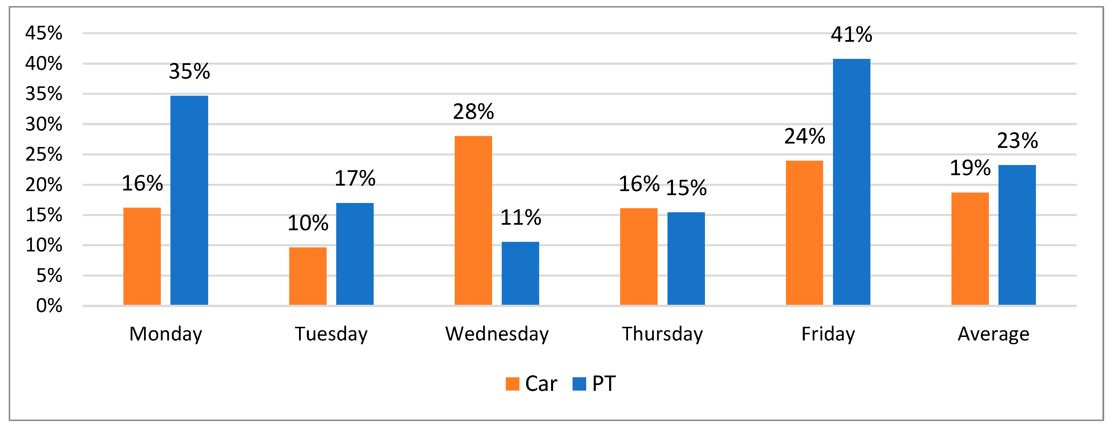 Sustainability 16 07289 g012