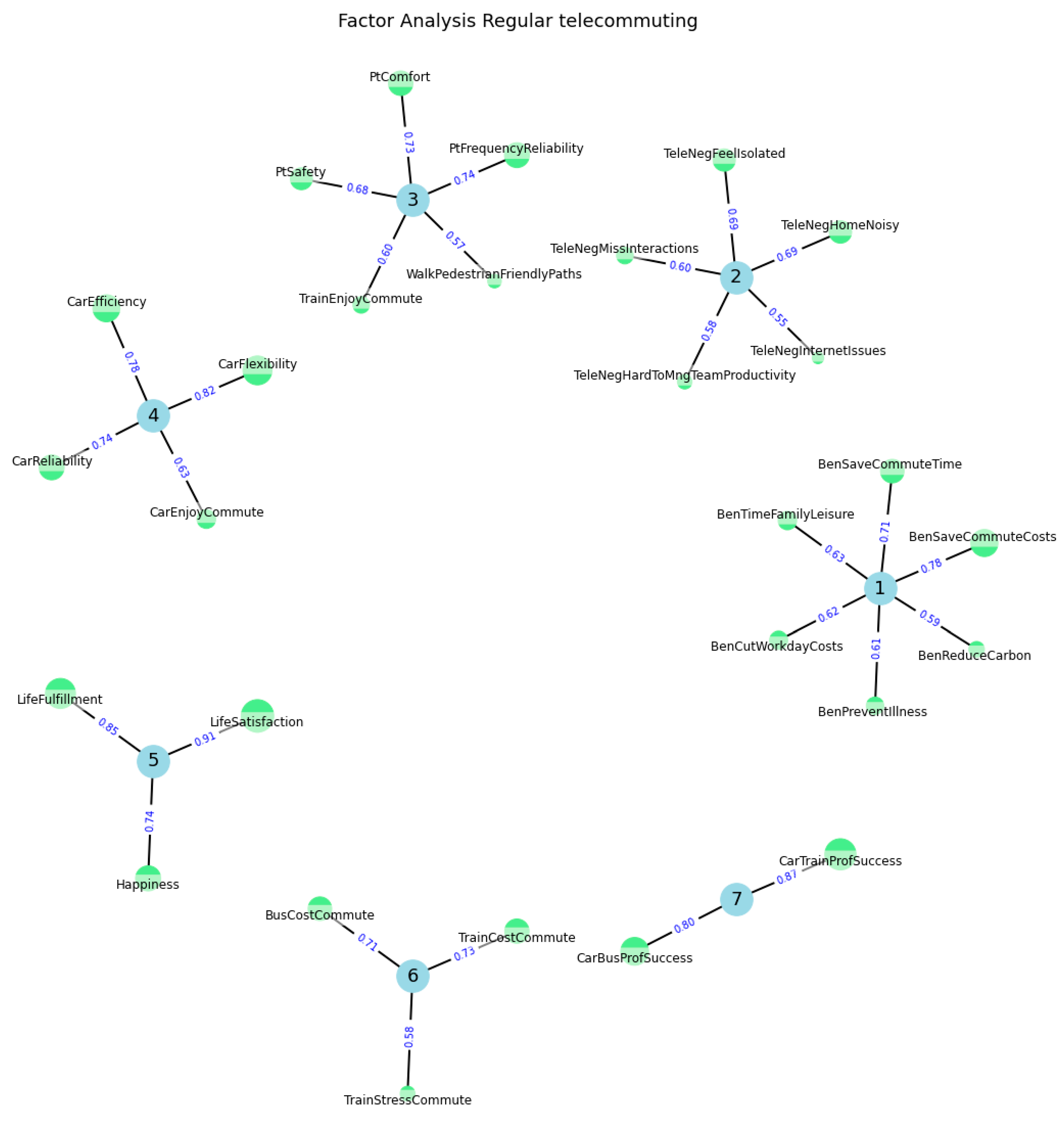 Sustainability 16 07289 g013