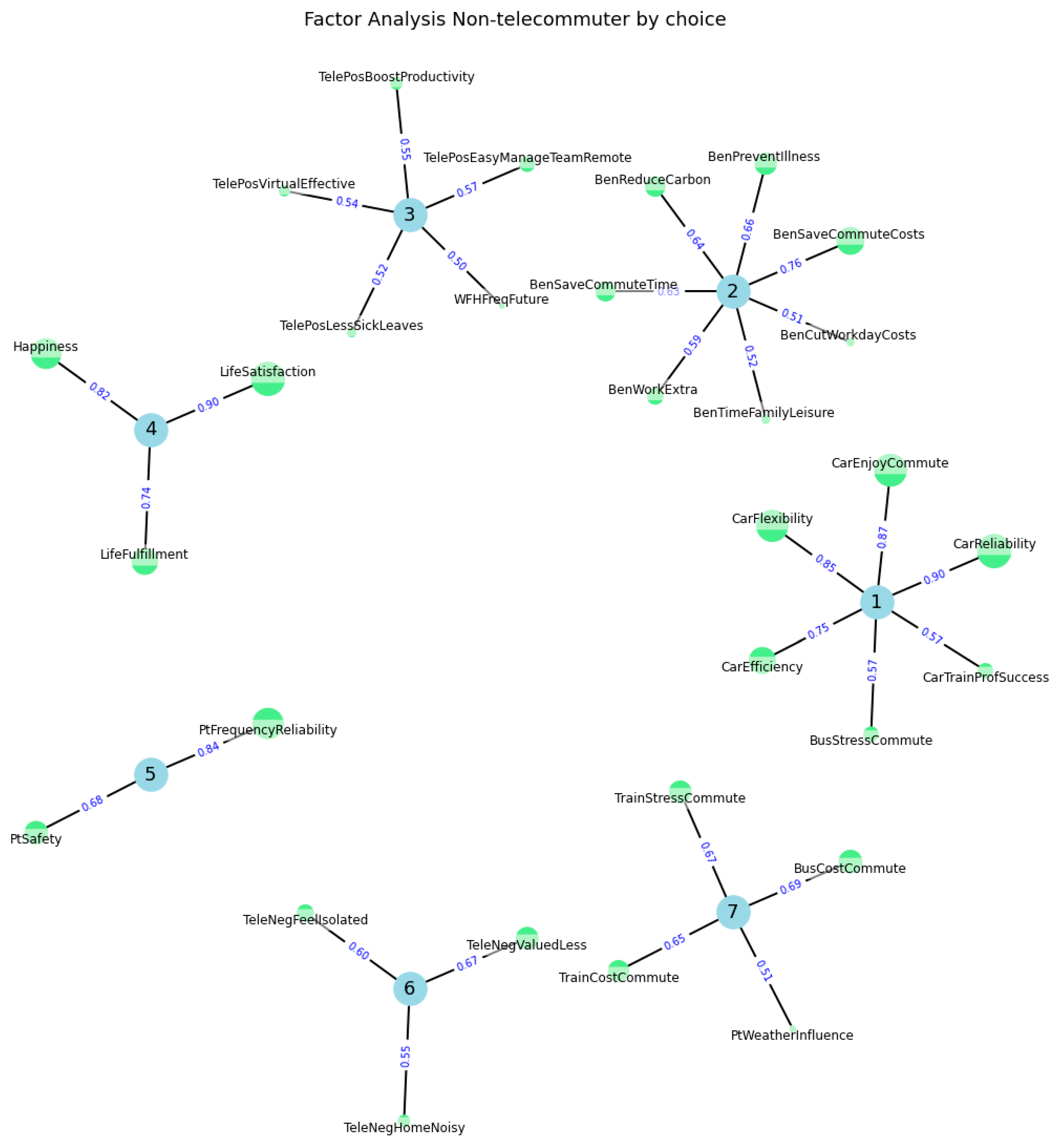 Sustainability 16 07289 g015