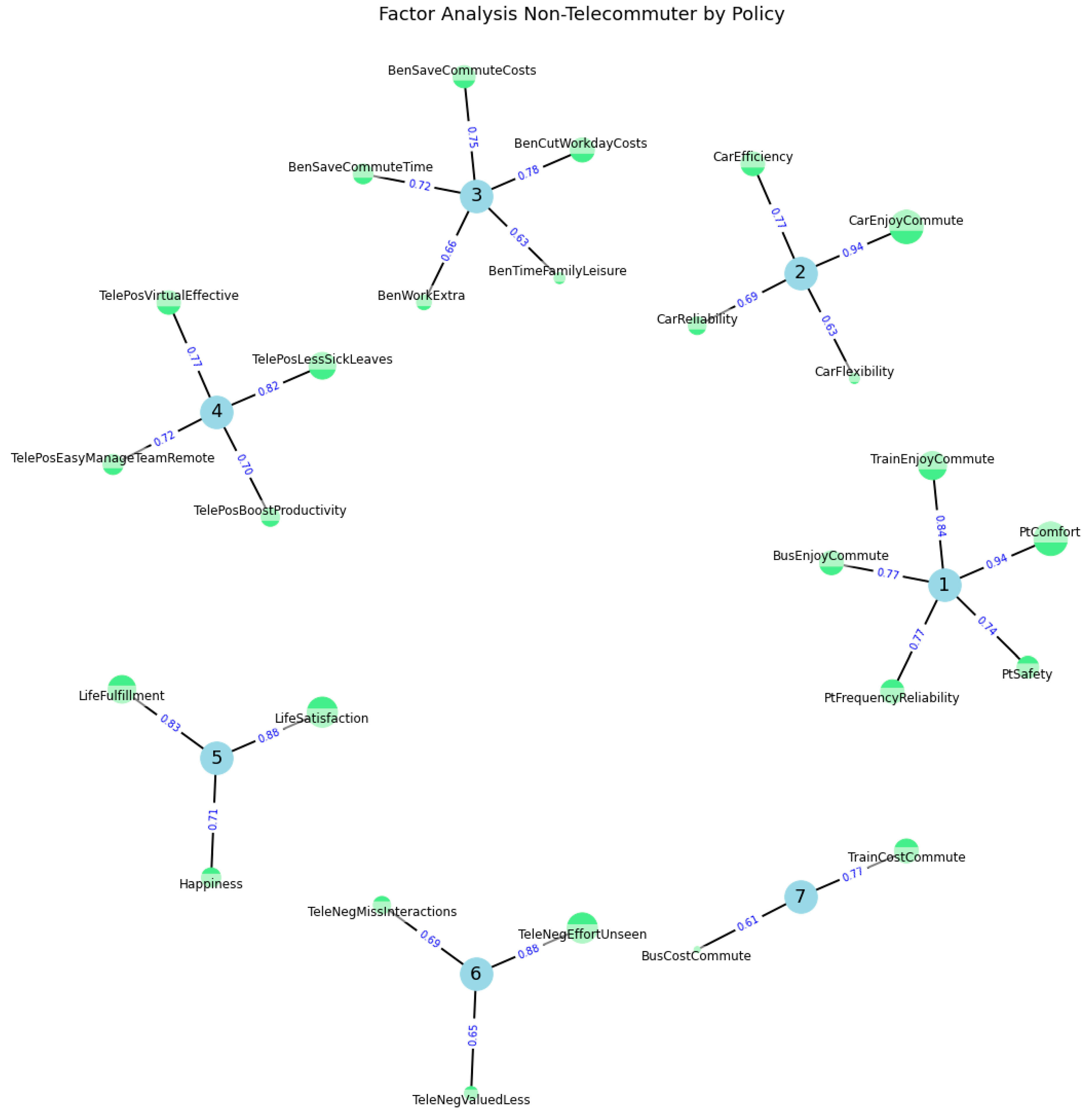 Sustainability 16 07289 g016