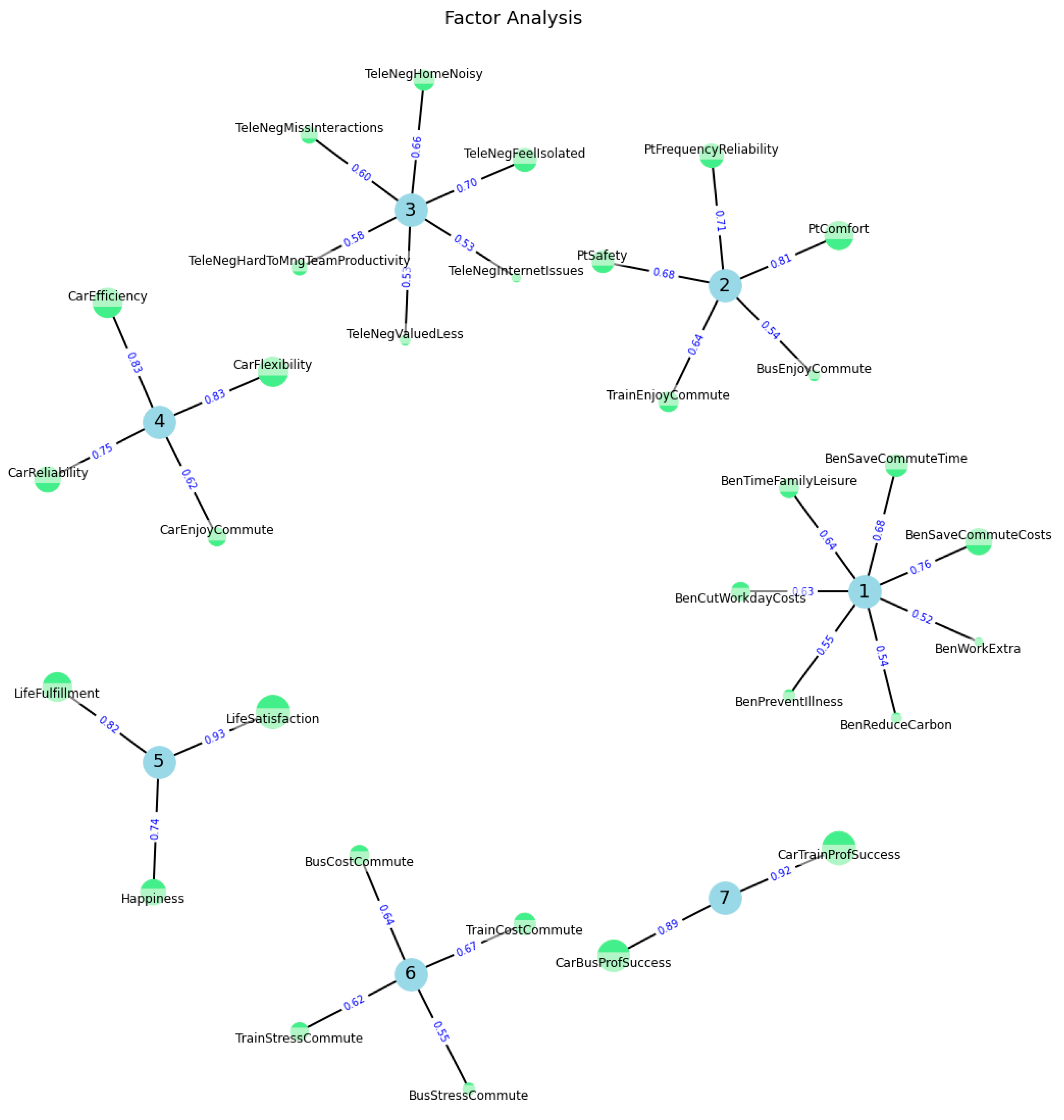 Sustainability 16 07289 g017