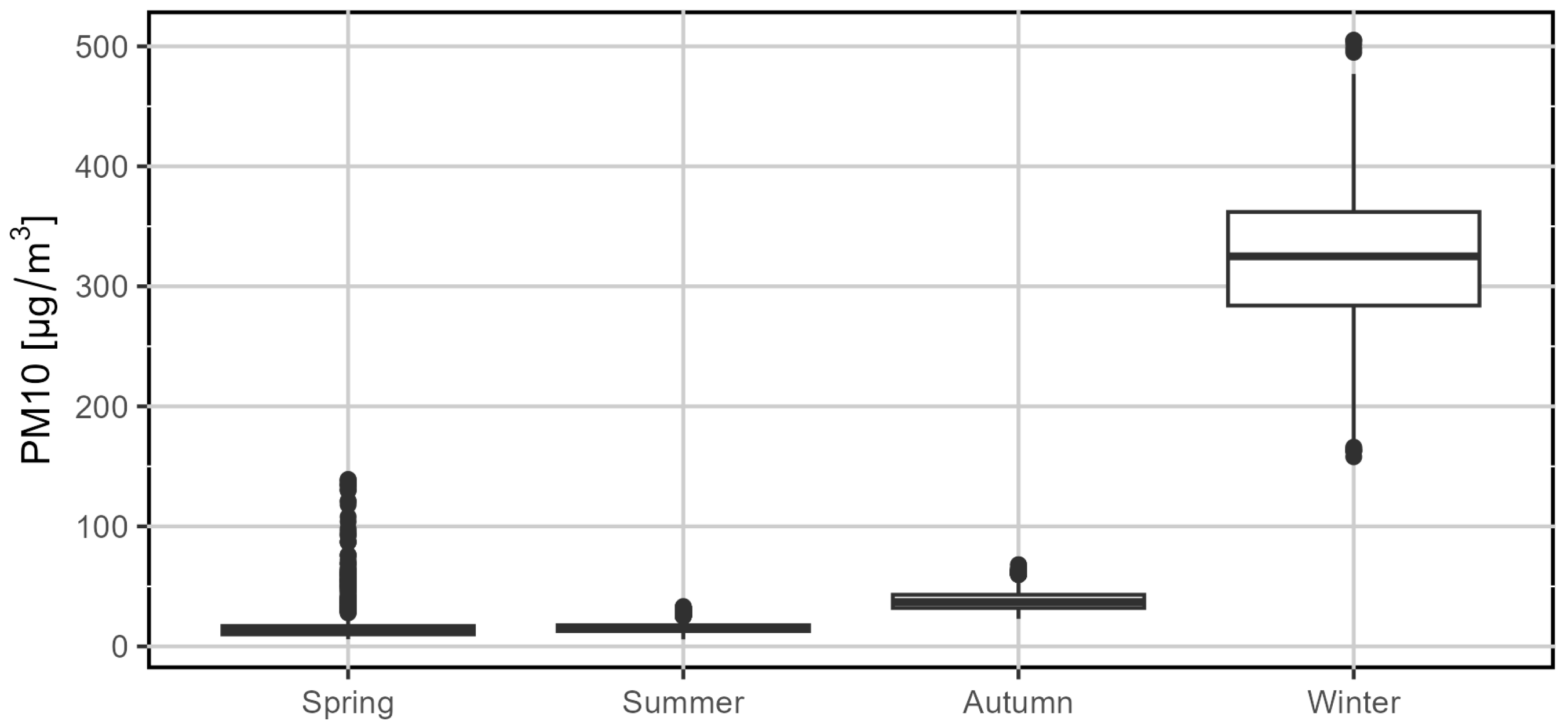 Sustainability 16 07292 g004