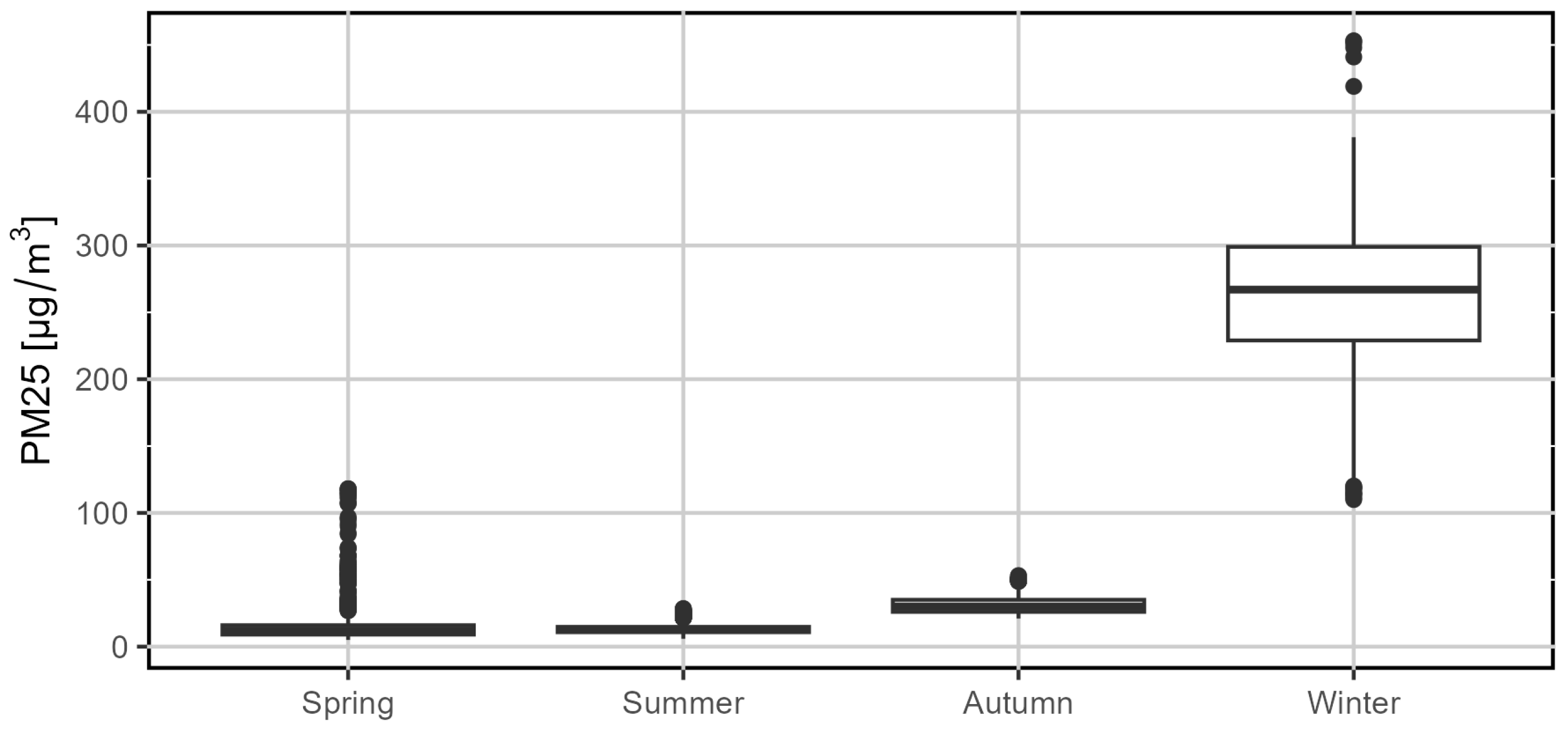 Sustainability 16 07292 g005