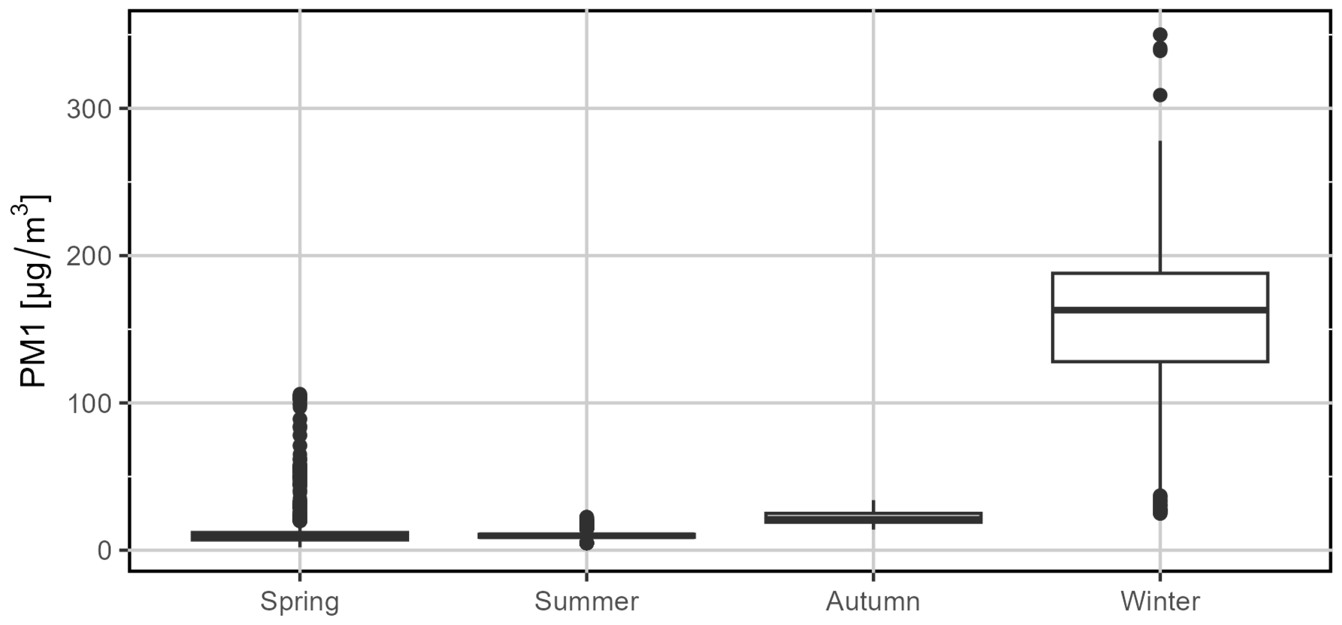 Sustainability 16 07292 g006