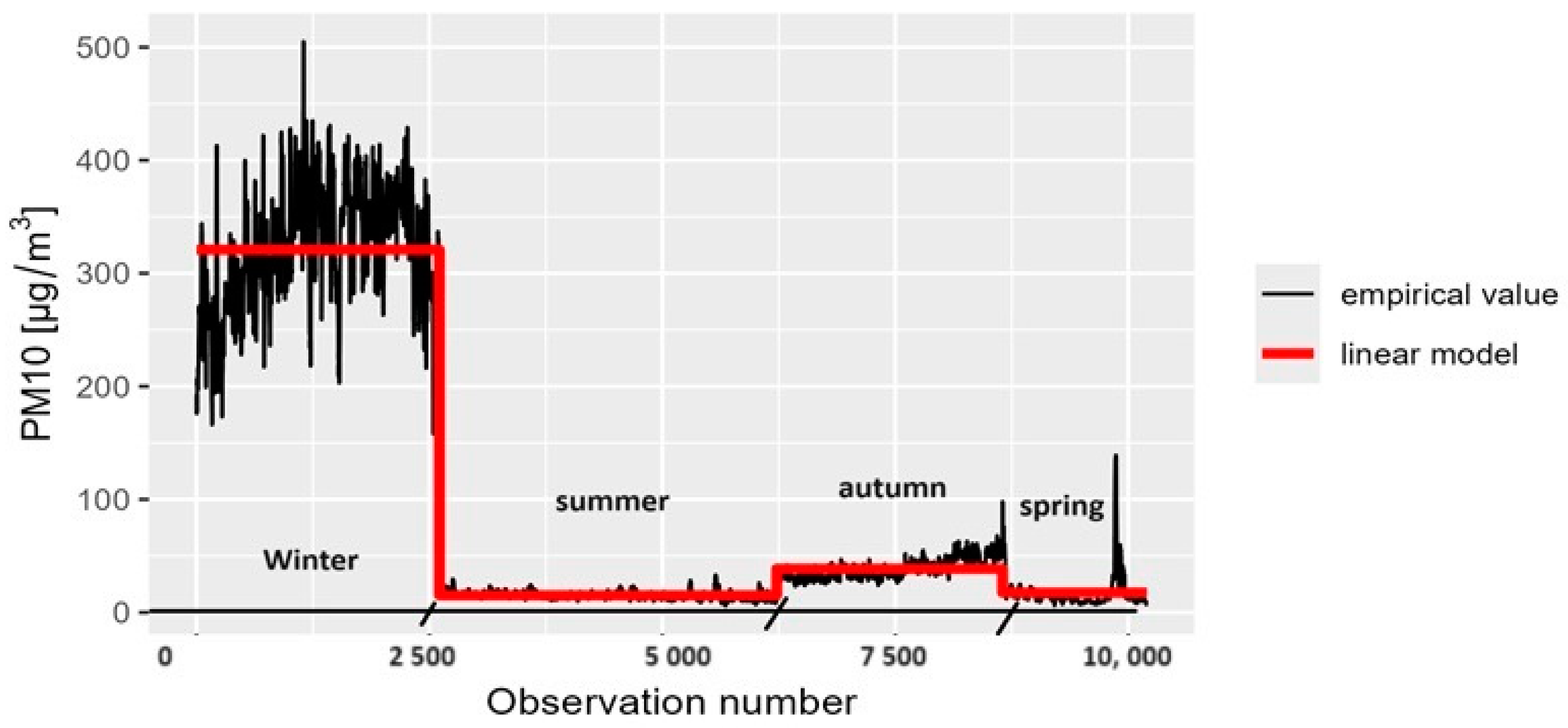Sustainability 16 07292 g007