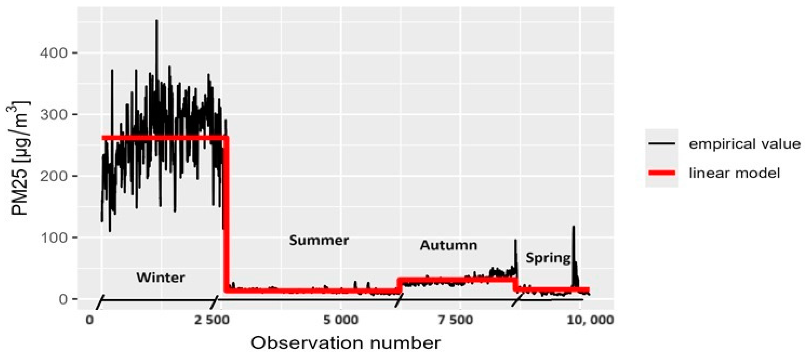 Sustainability 16 07292 g008