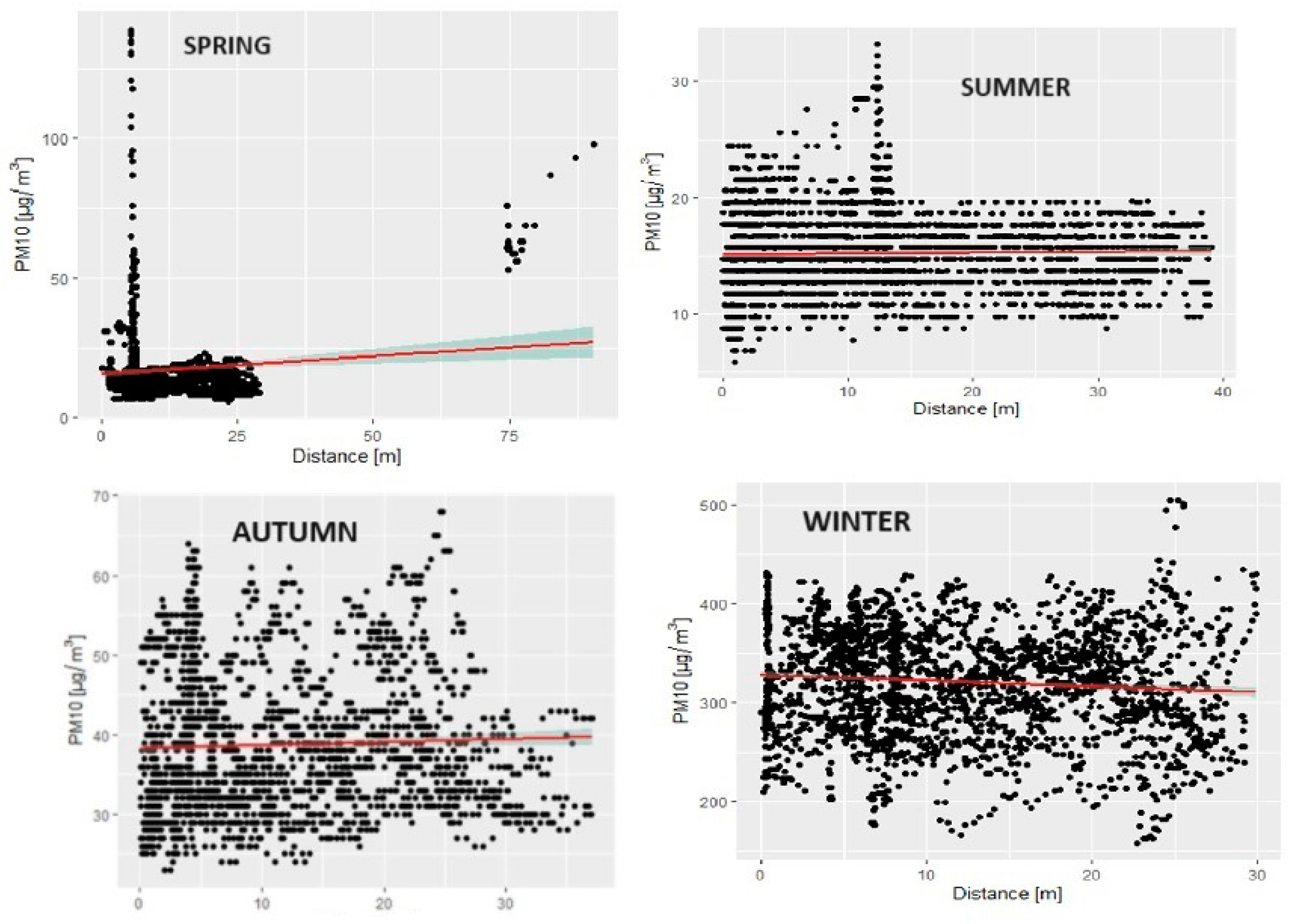 Sustainability 16 07292 g010