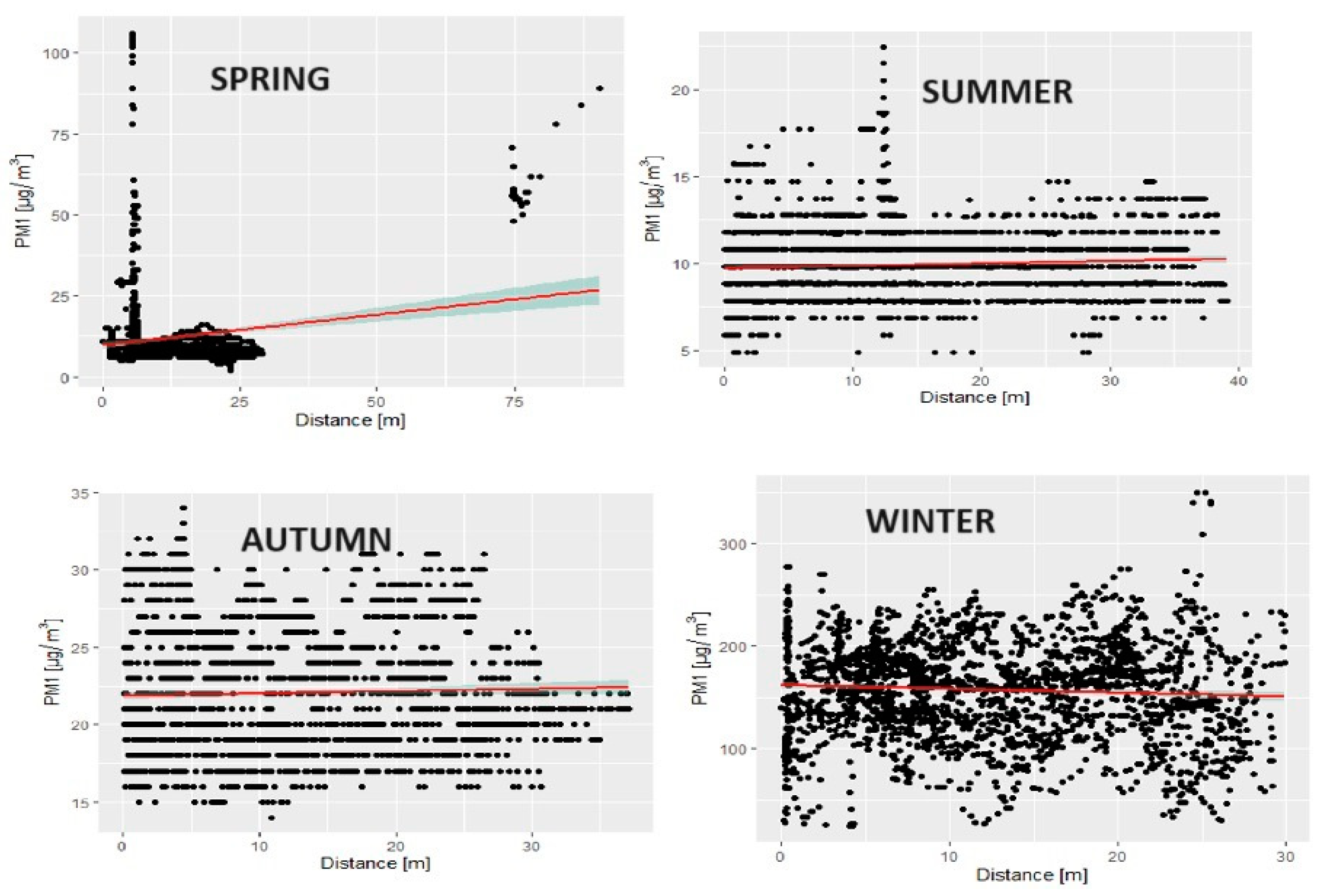 Sustainability 16 07292 g012