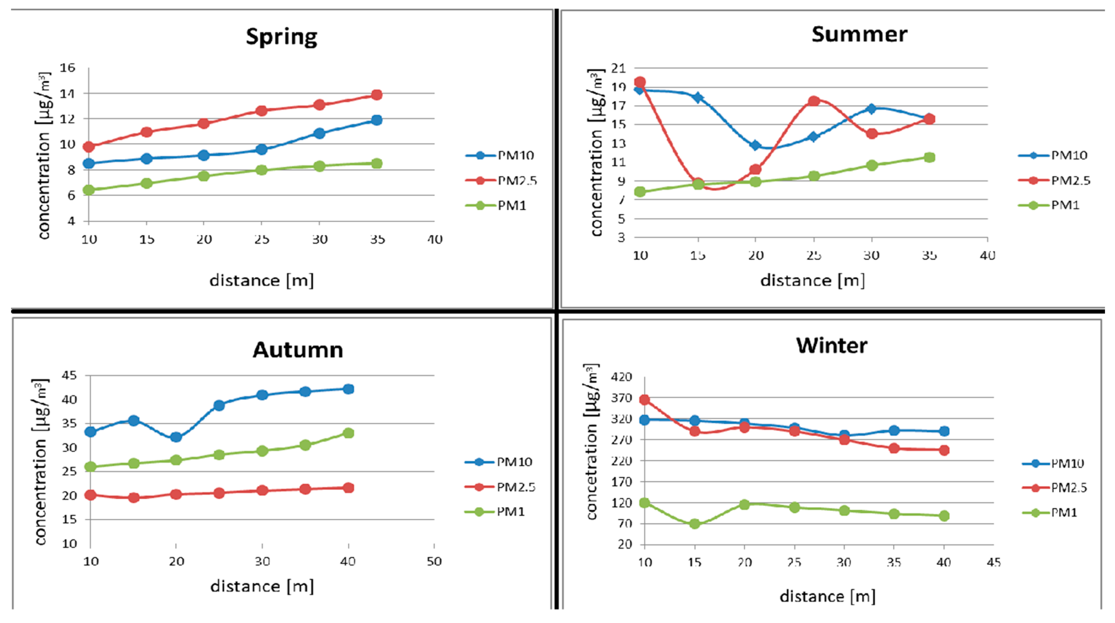 Sustainability 16 07292 g013