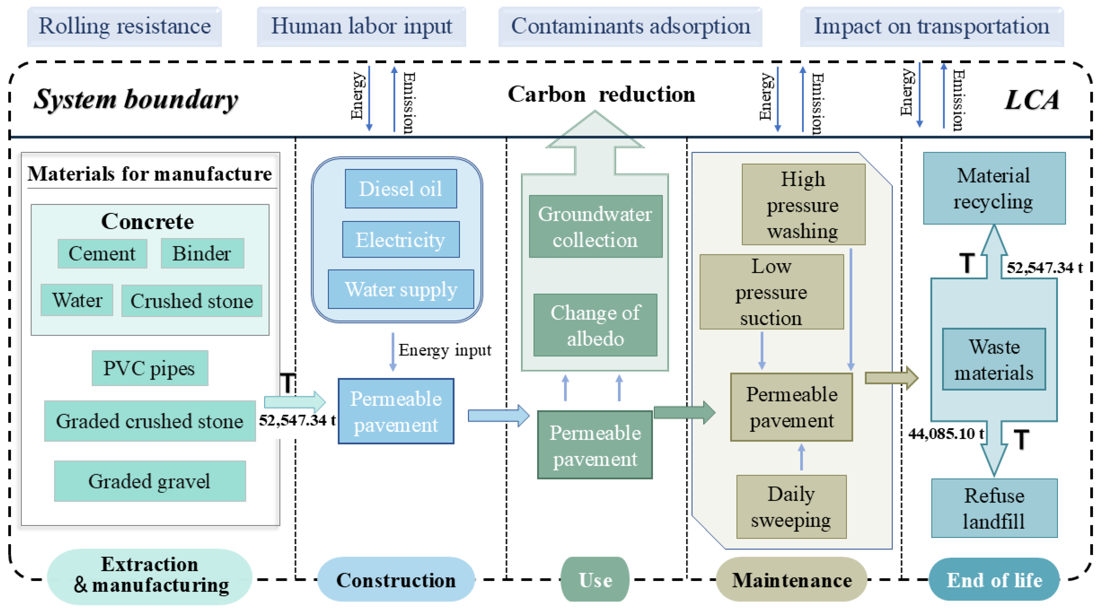 Sustainability 16 07293 g001