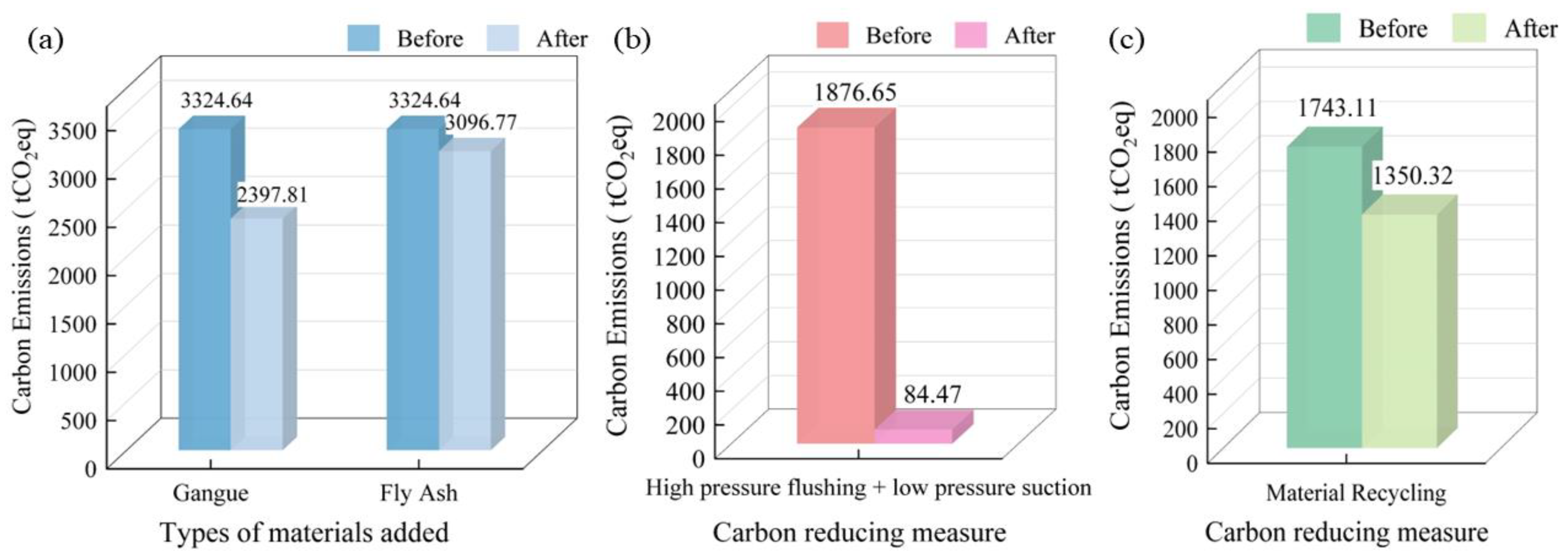 Sustainability 16 07293 g005