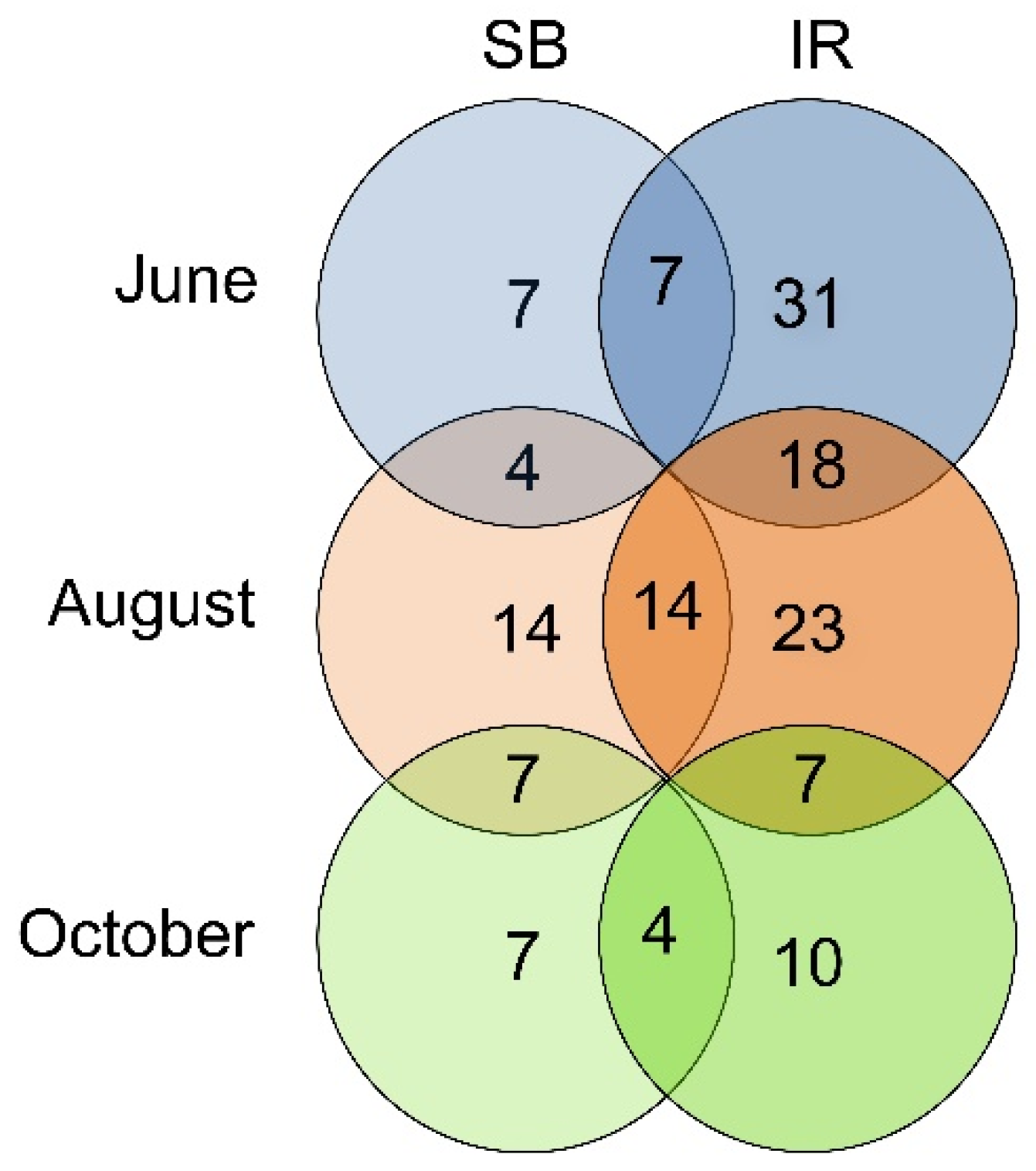Sustainability 16 07299 g003 Sustainability 16 07299 g003
