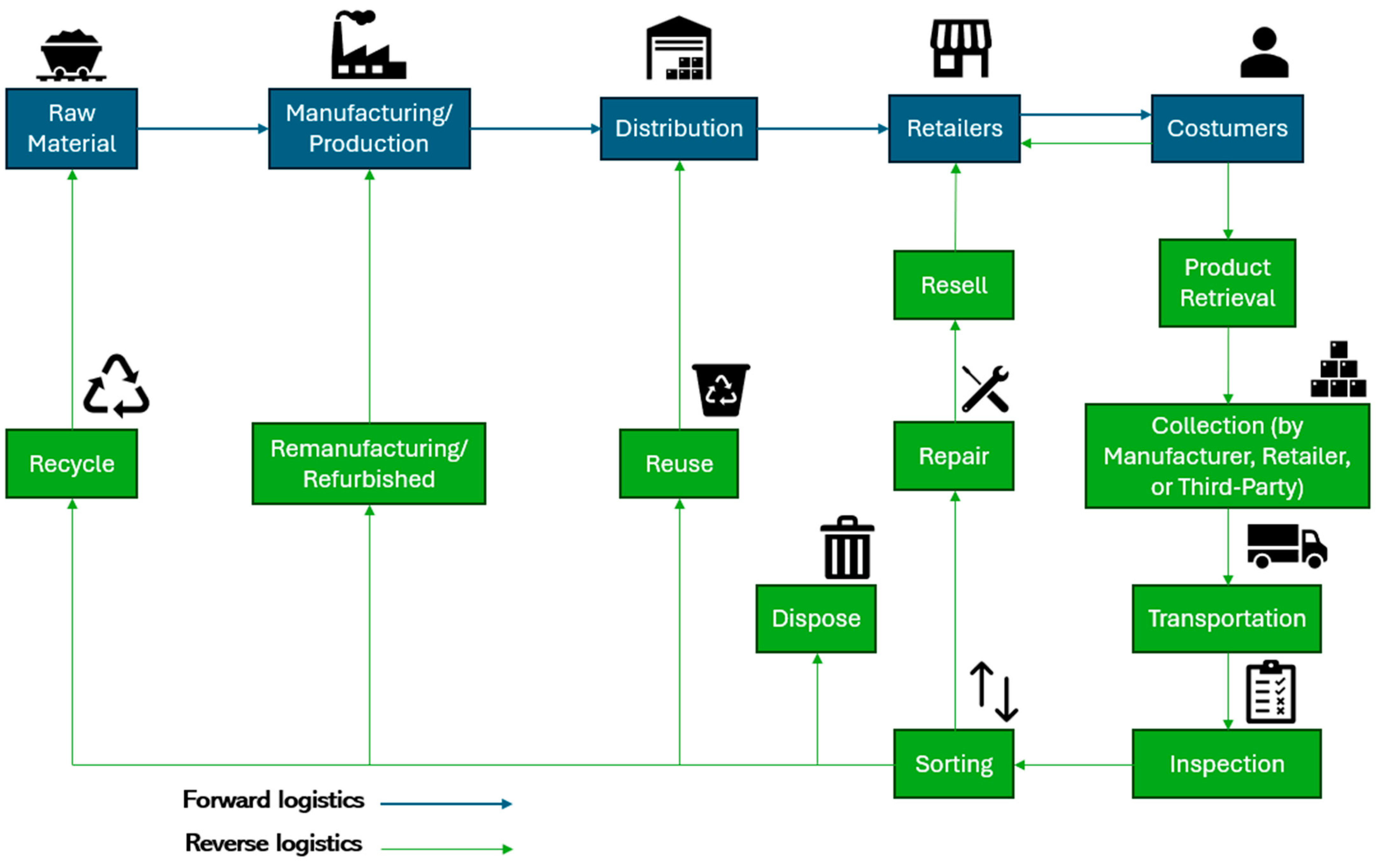 Sustainability 16 07303 g001