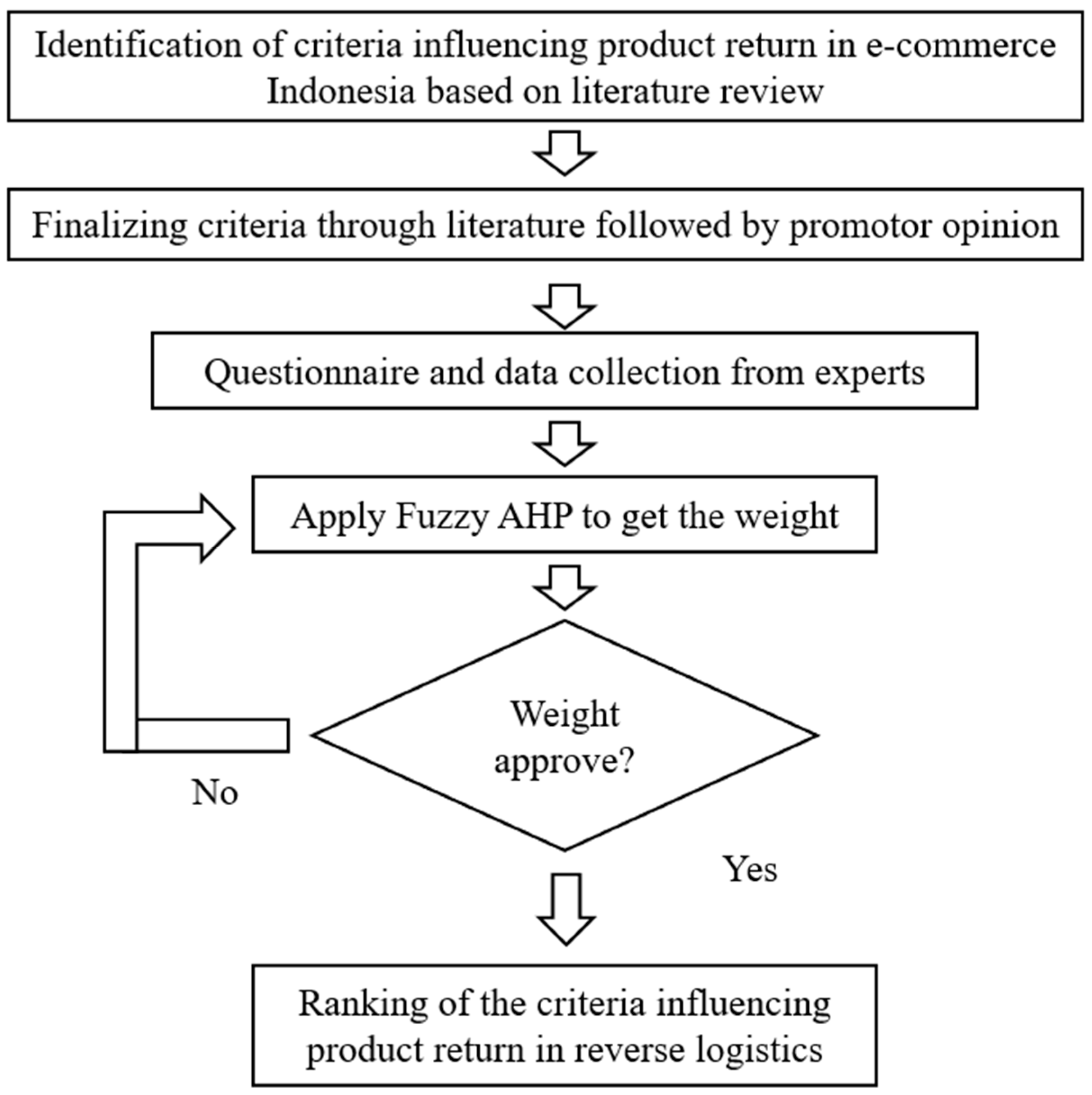 Sustainability 16 07303 g003