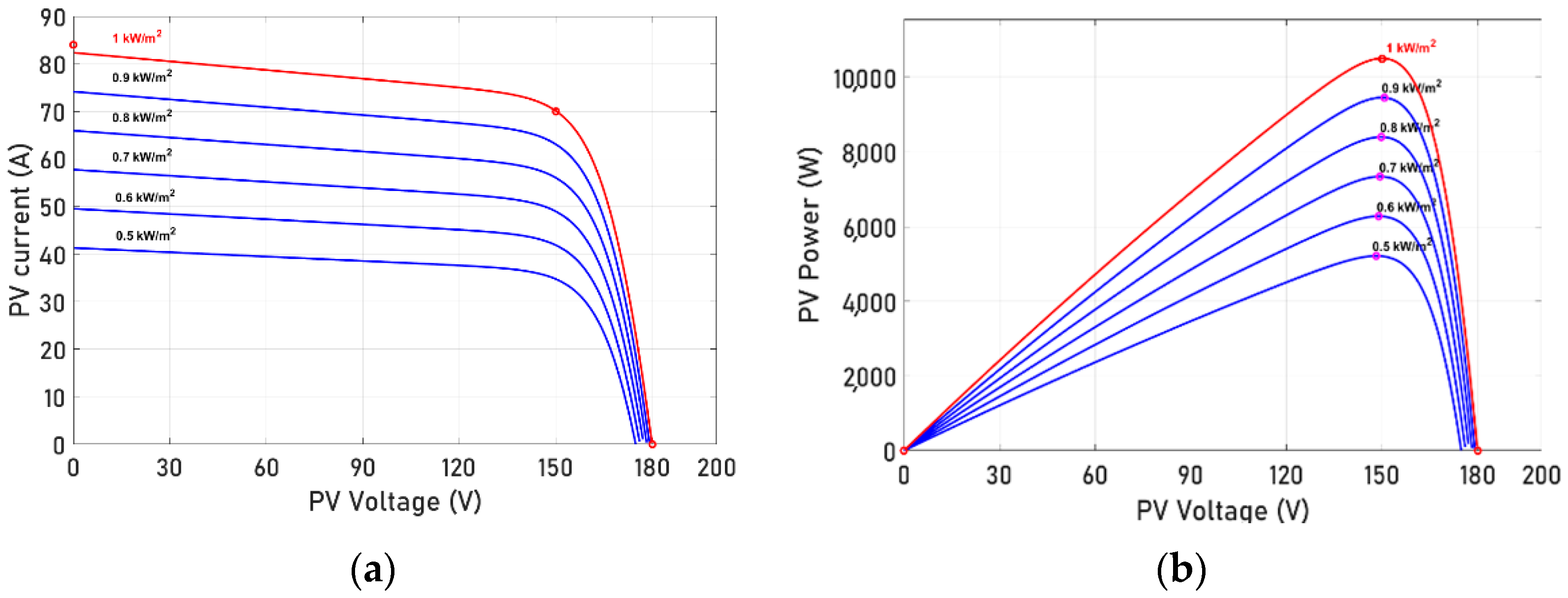 Sustainability 16 07304 g003