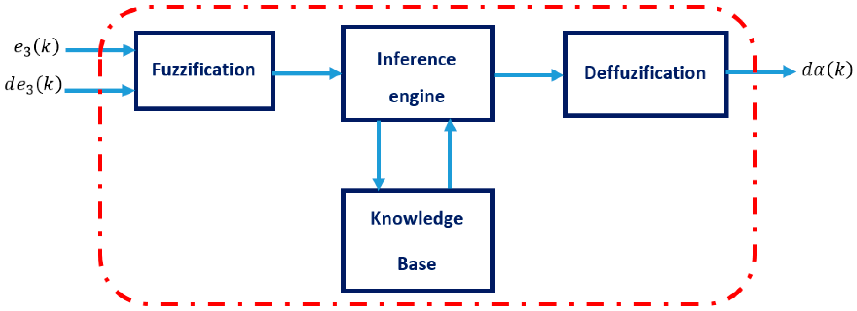 Sustainability 16 07304 g006