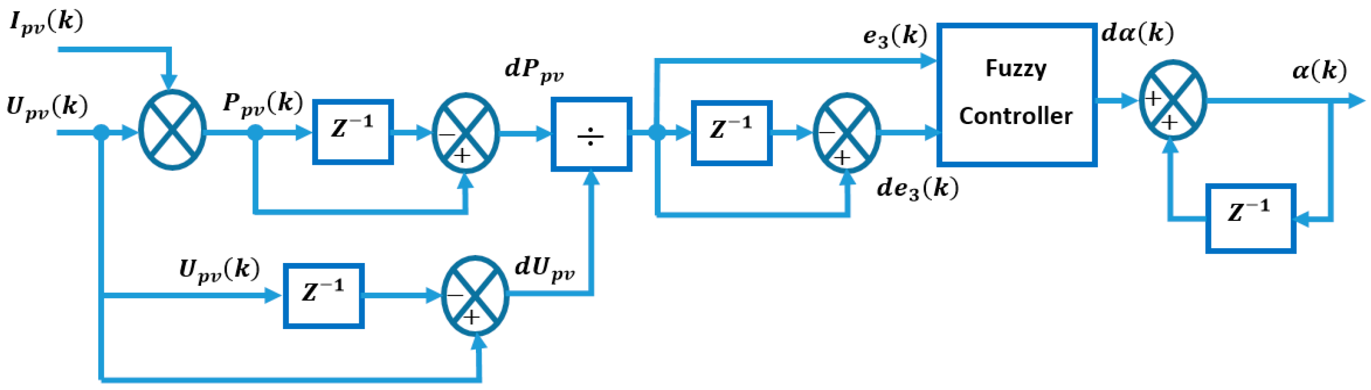 Sustainability 16 07304 g008