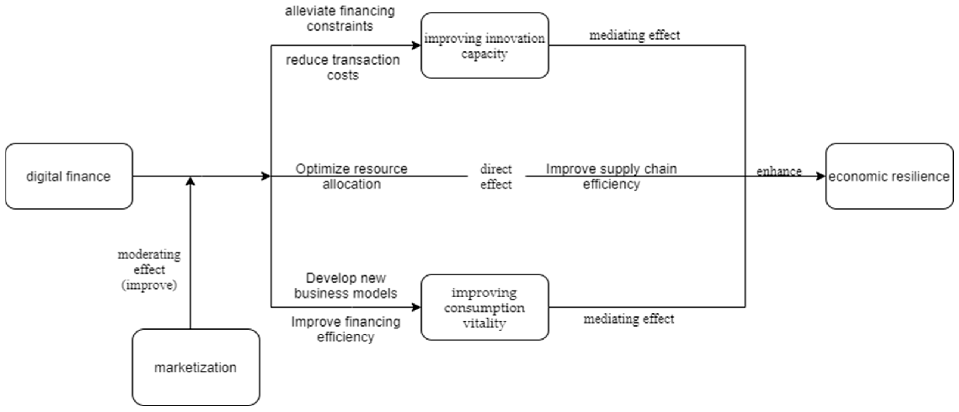 Sustainability 16 07305 g001