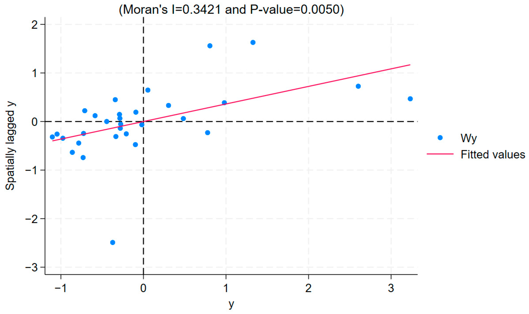 Sustainability 16 07305 g0a3