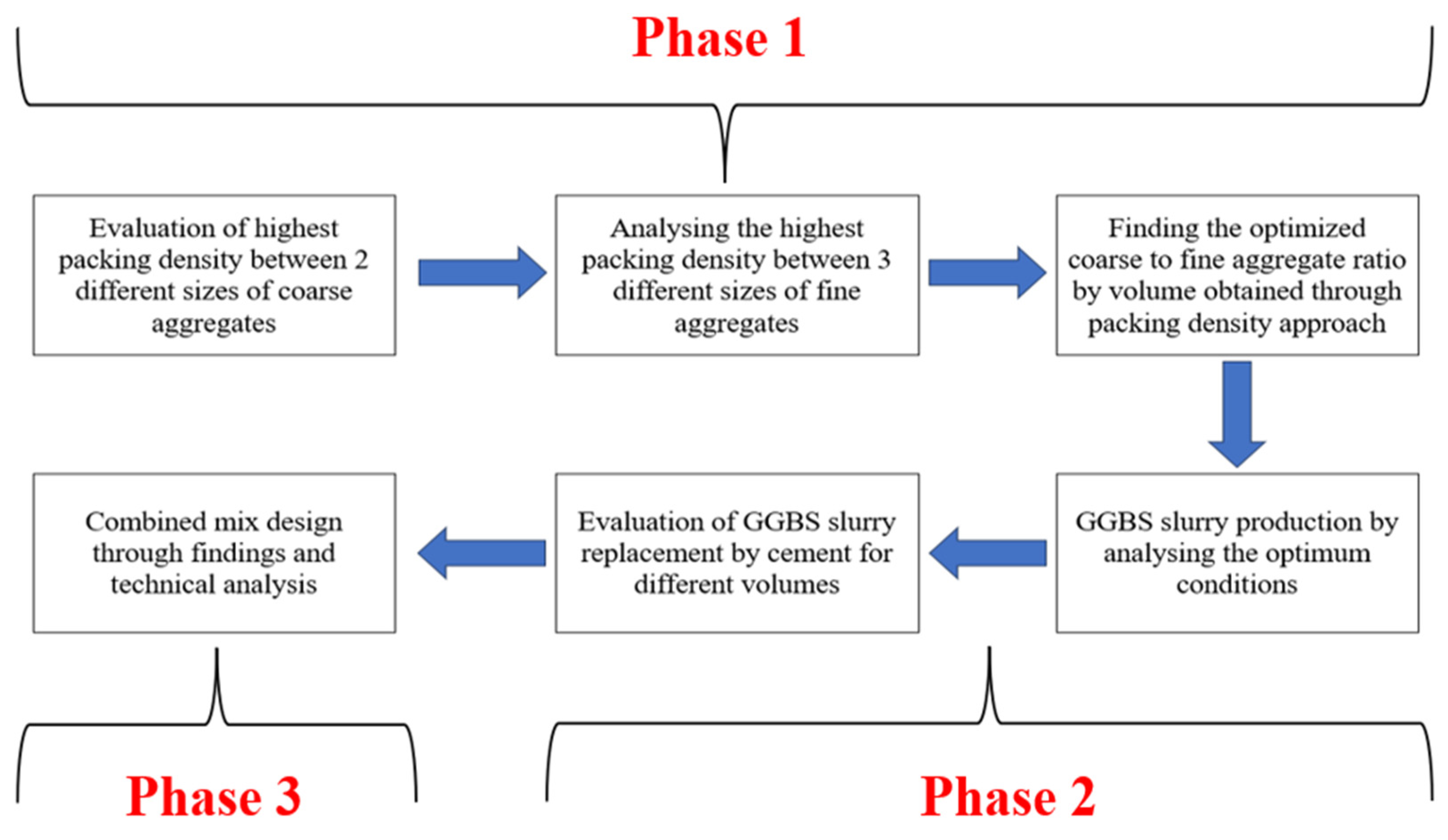 Sustainability 16 07306 g001