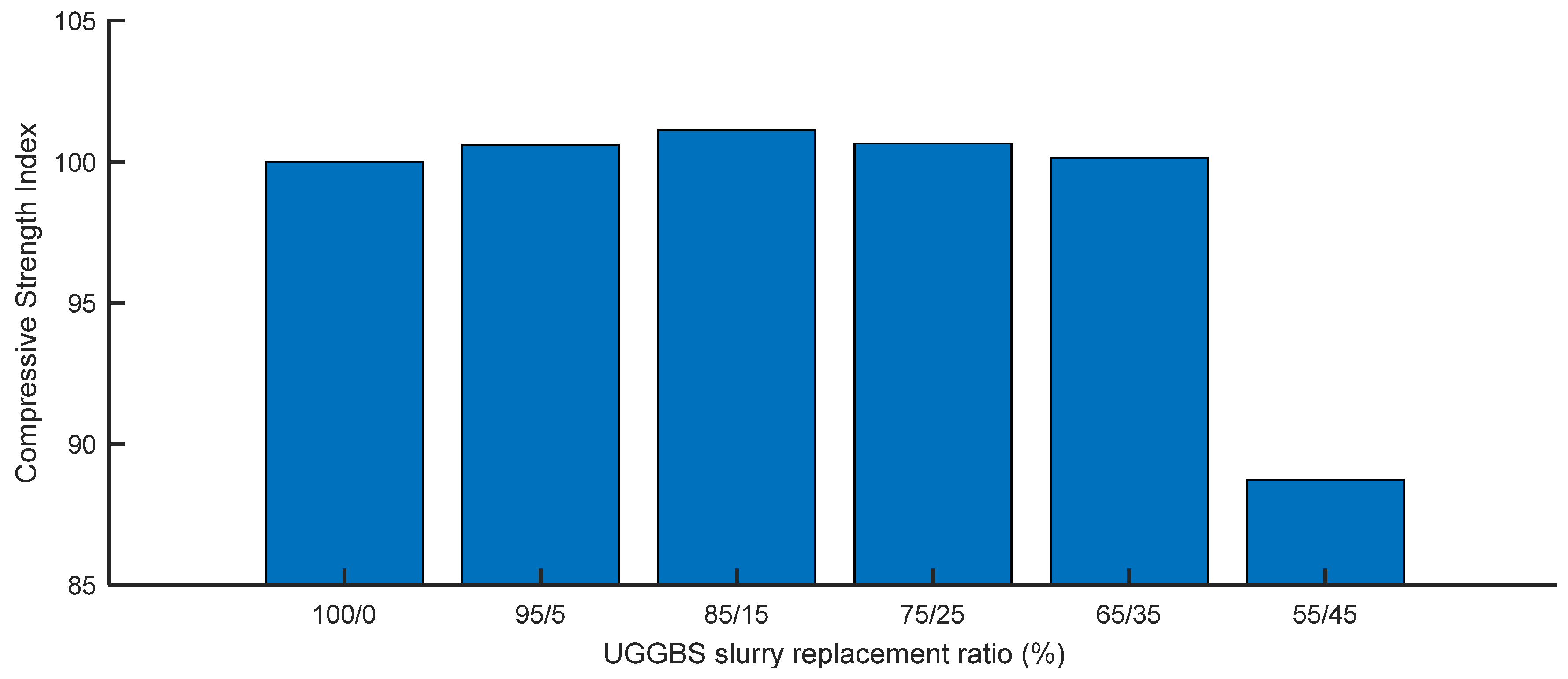 Sustainability 16 07306 g009