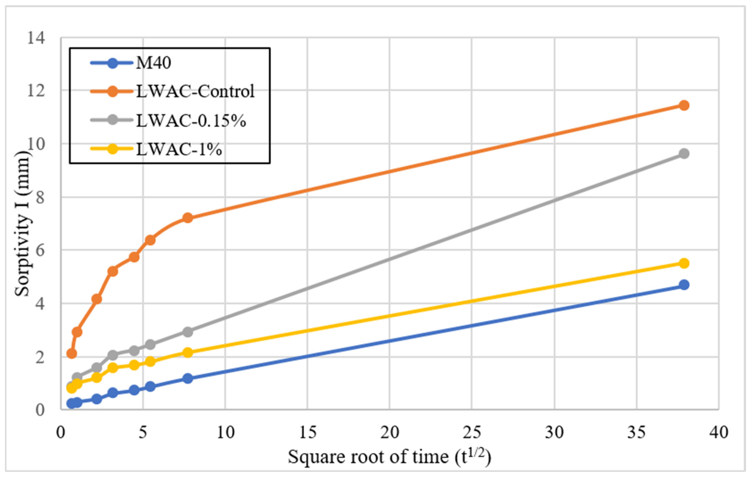 Sustainability 16 07306 g013