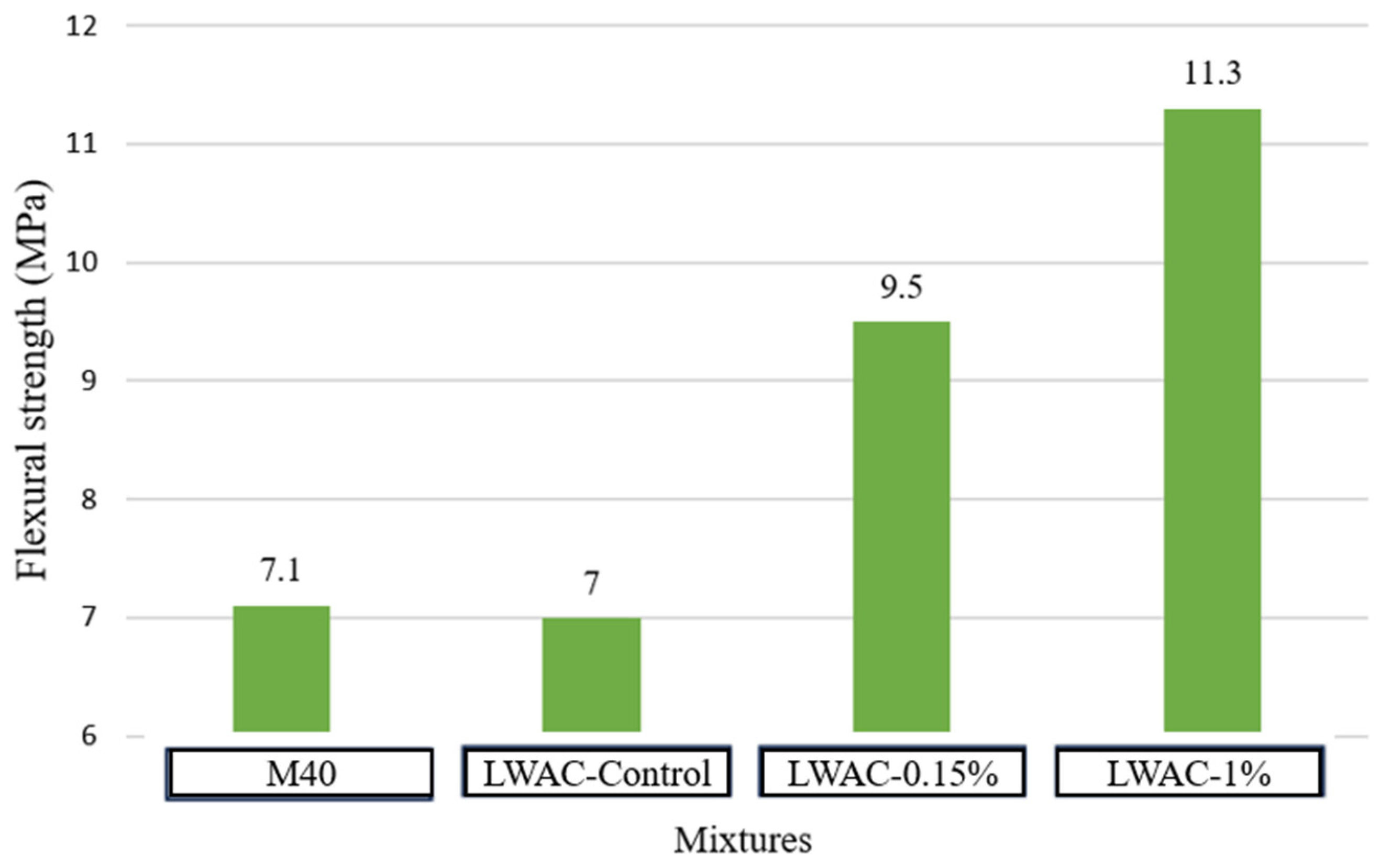 Sustainability 16 07306 g015