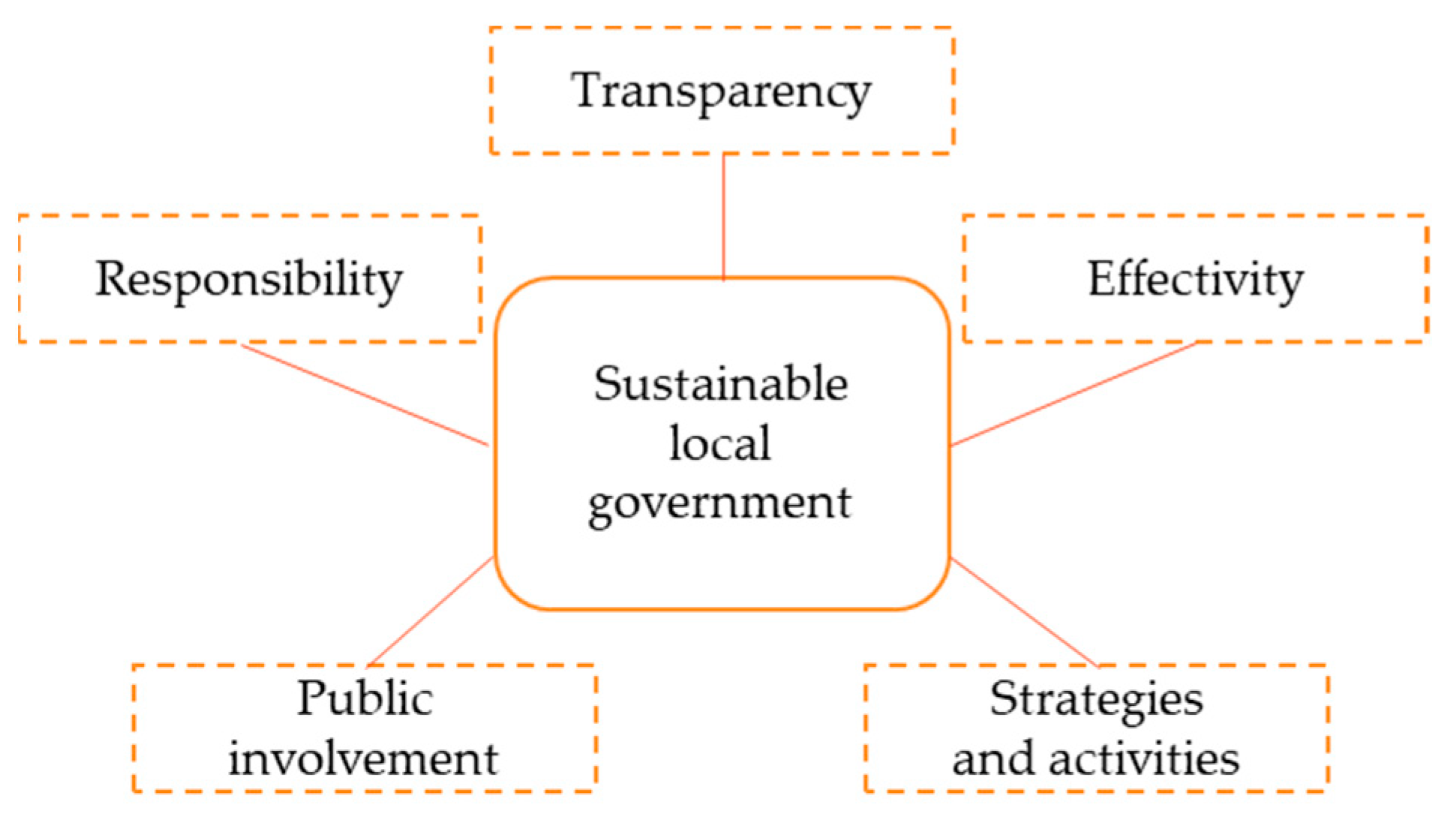 Sustainability 16 07310 g001