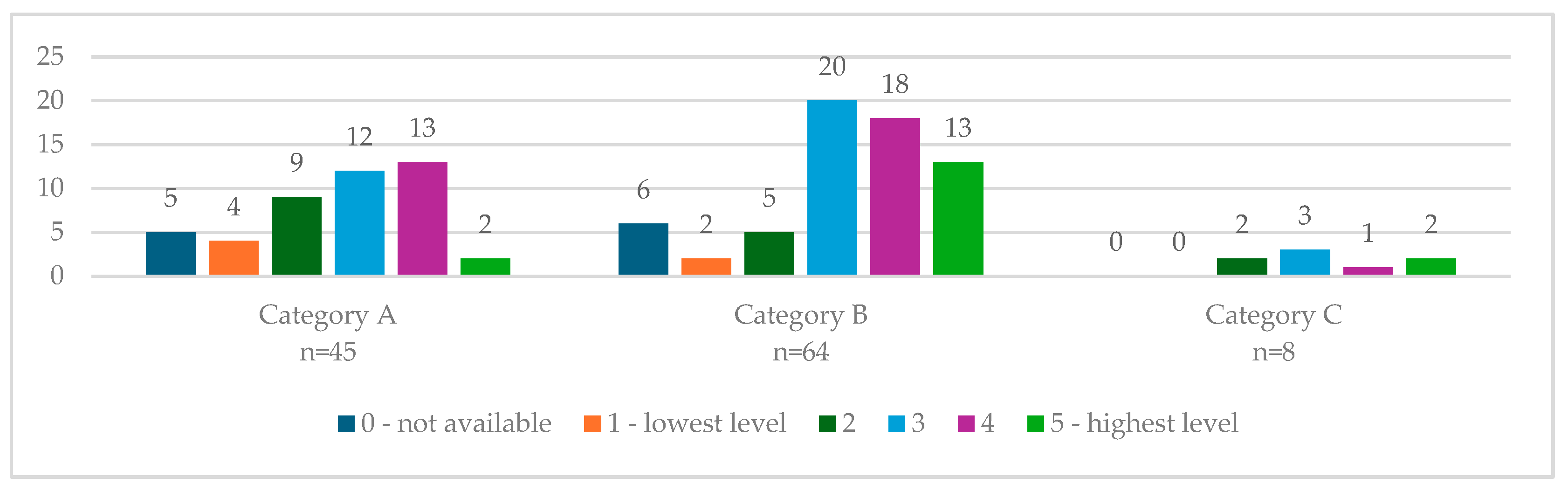 Sustainability 16 07310 g003