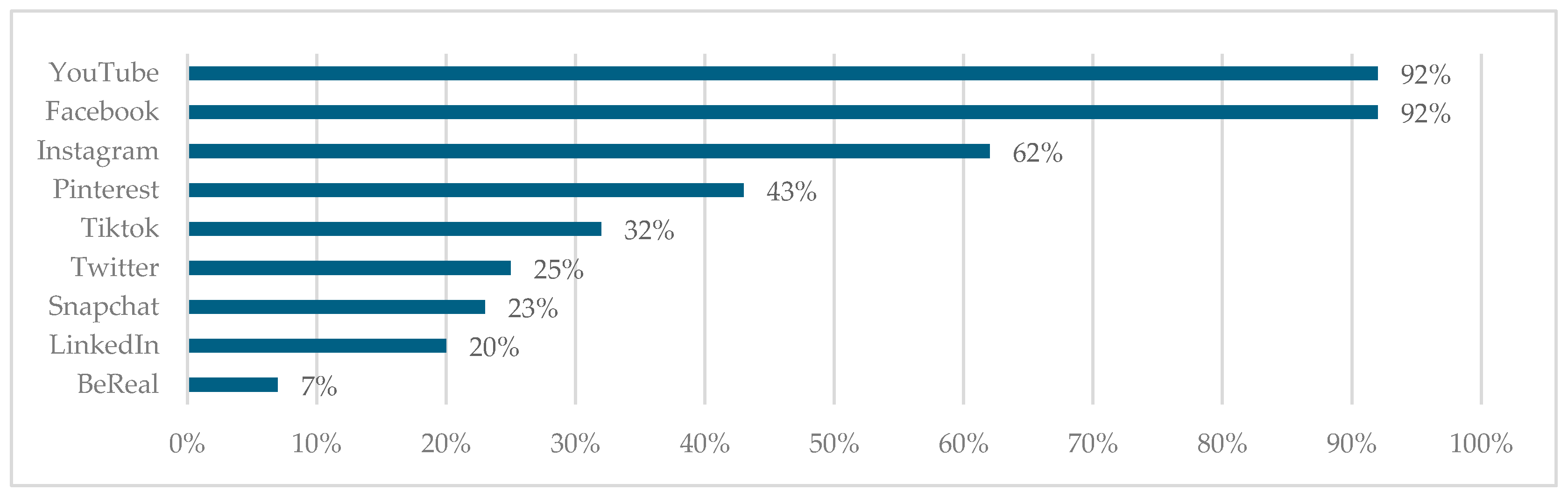 Sustainability 16 07310 g005