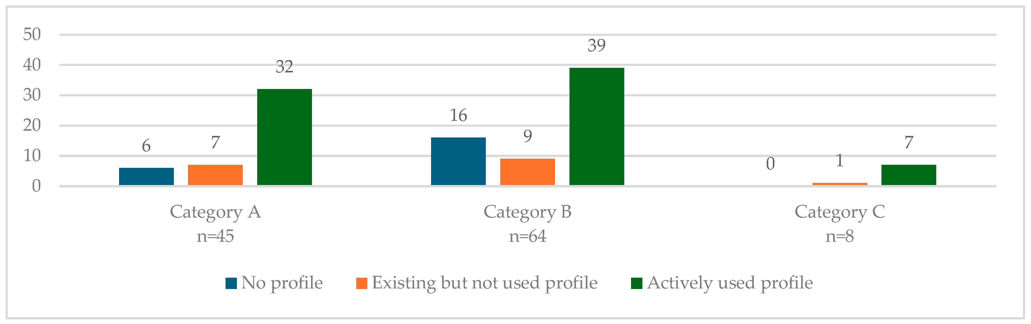 Sustainability 16 07310 g006