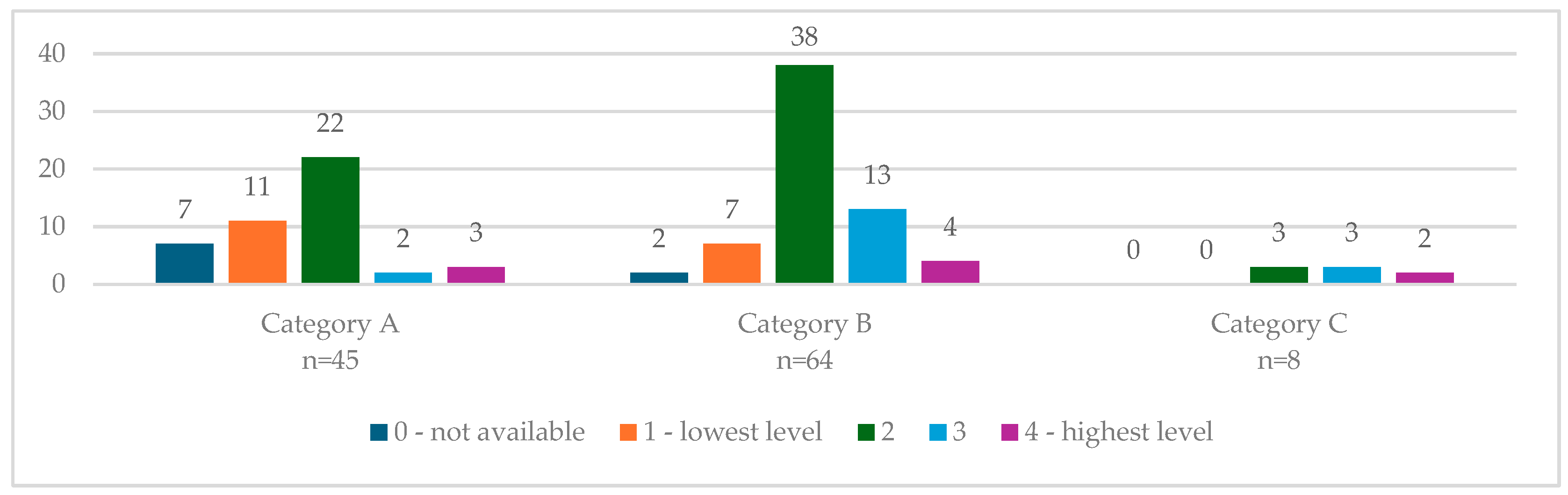Sustainability 16 07310 g009