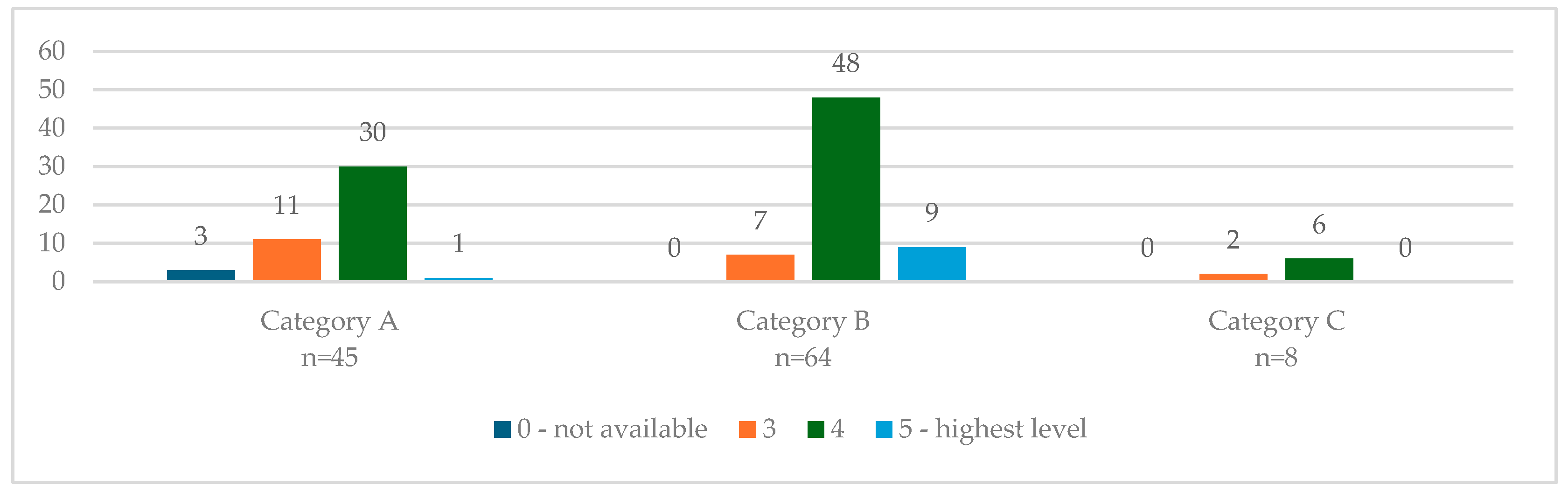 Sustainability 16 07310 g011