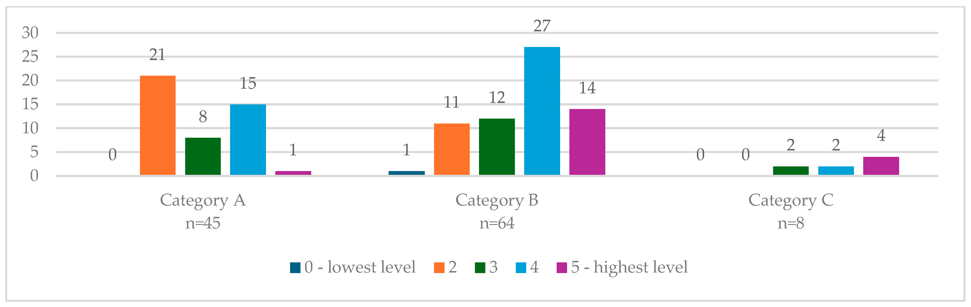 Sustainability 16 07310 g013